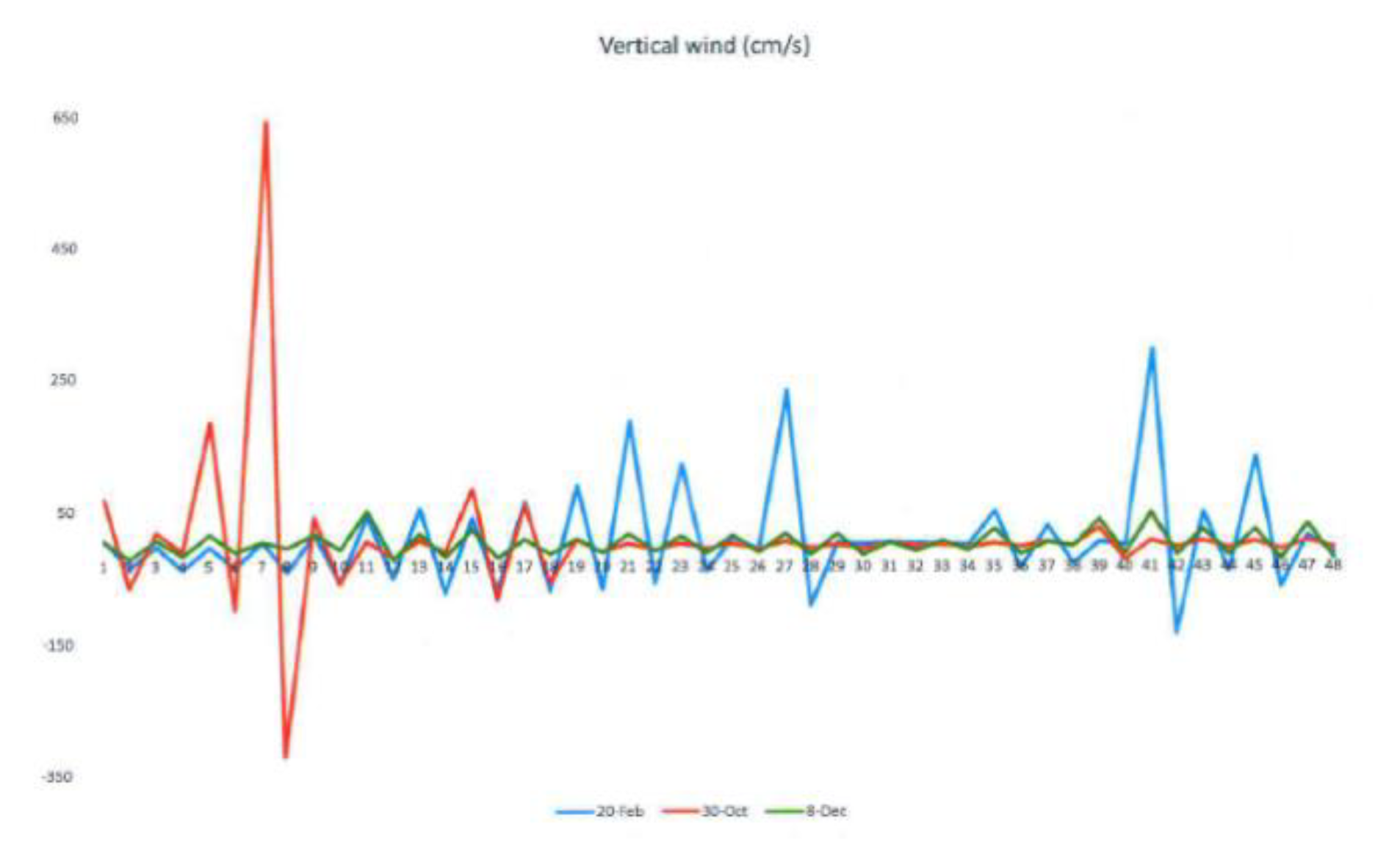 Atmosphere 10 00541 g017 550