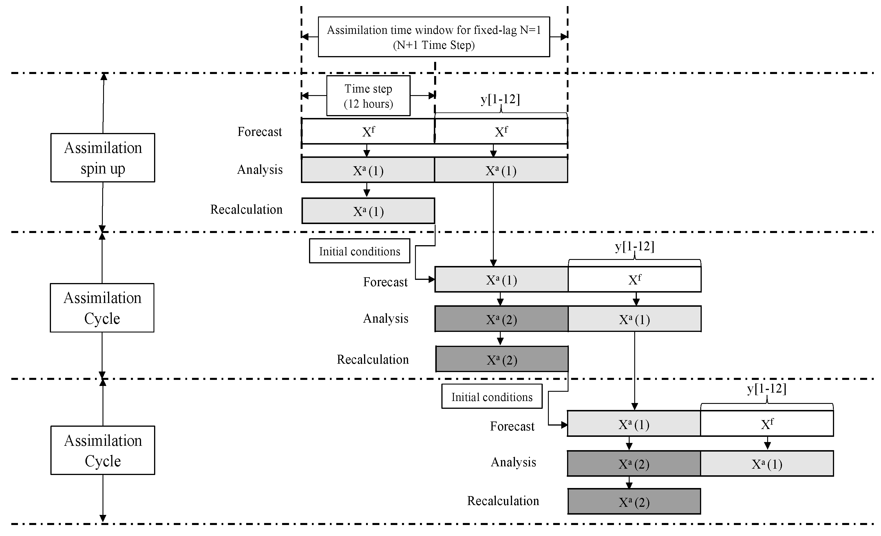 Atmosphere 10 00543 g001