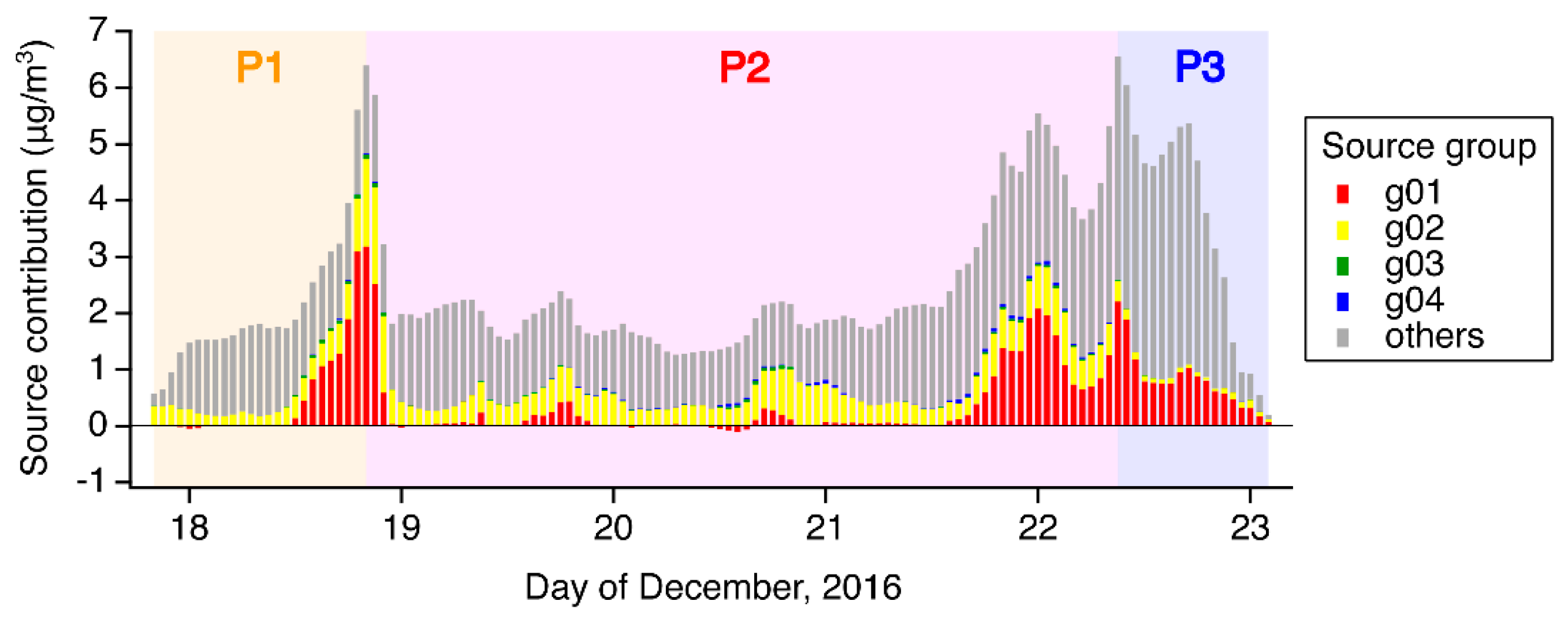 Atmosphere 10 00544 g007 Atmosphere 10 00544 g007