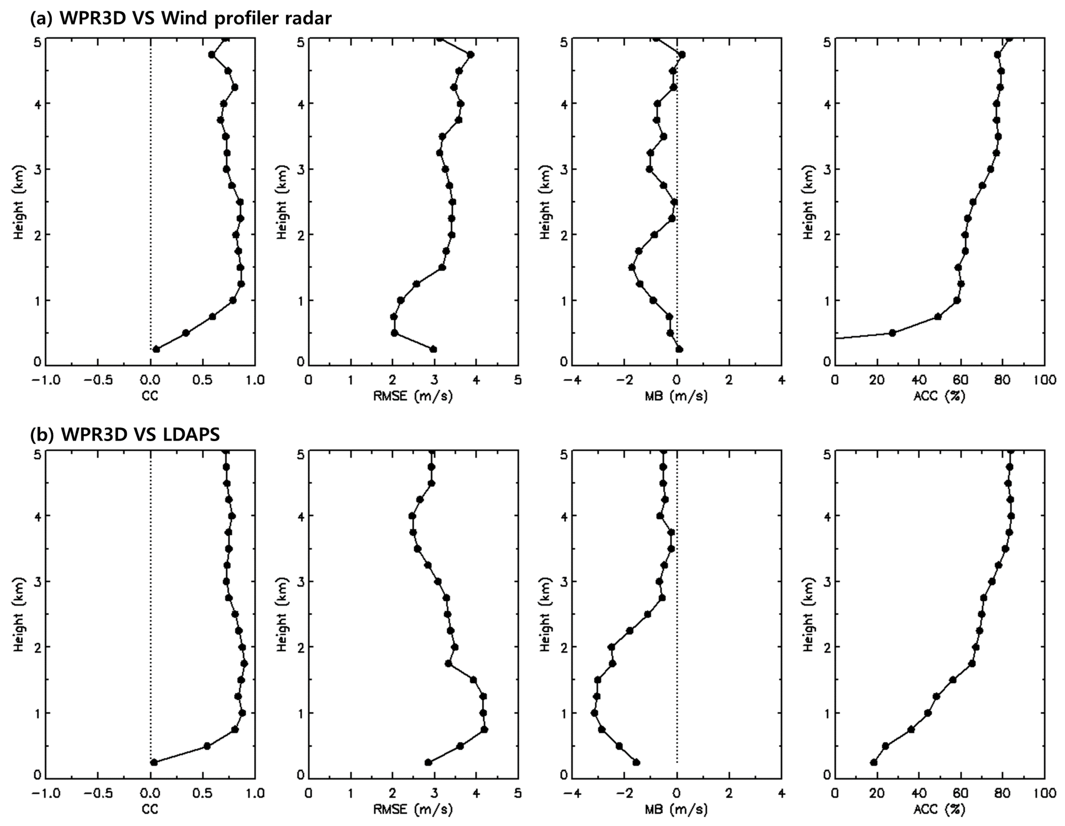 Atmosphere 10 00547 g008