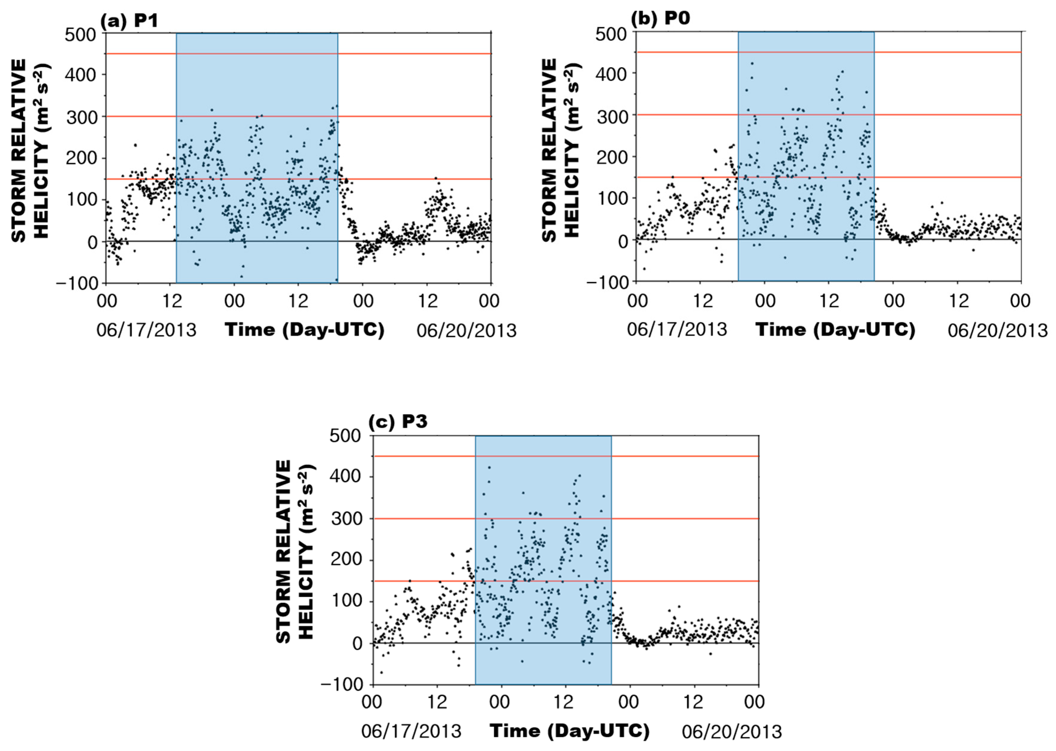 Atmosphere 10 00547 g009