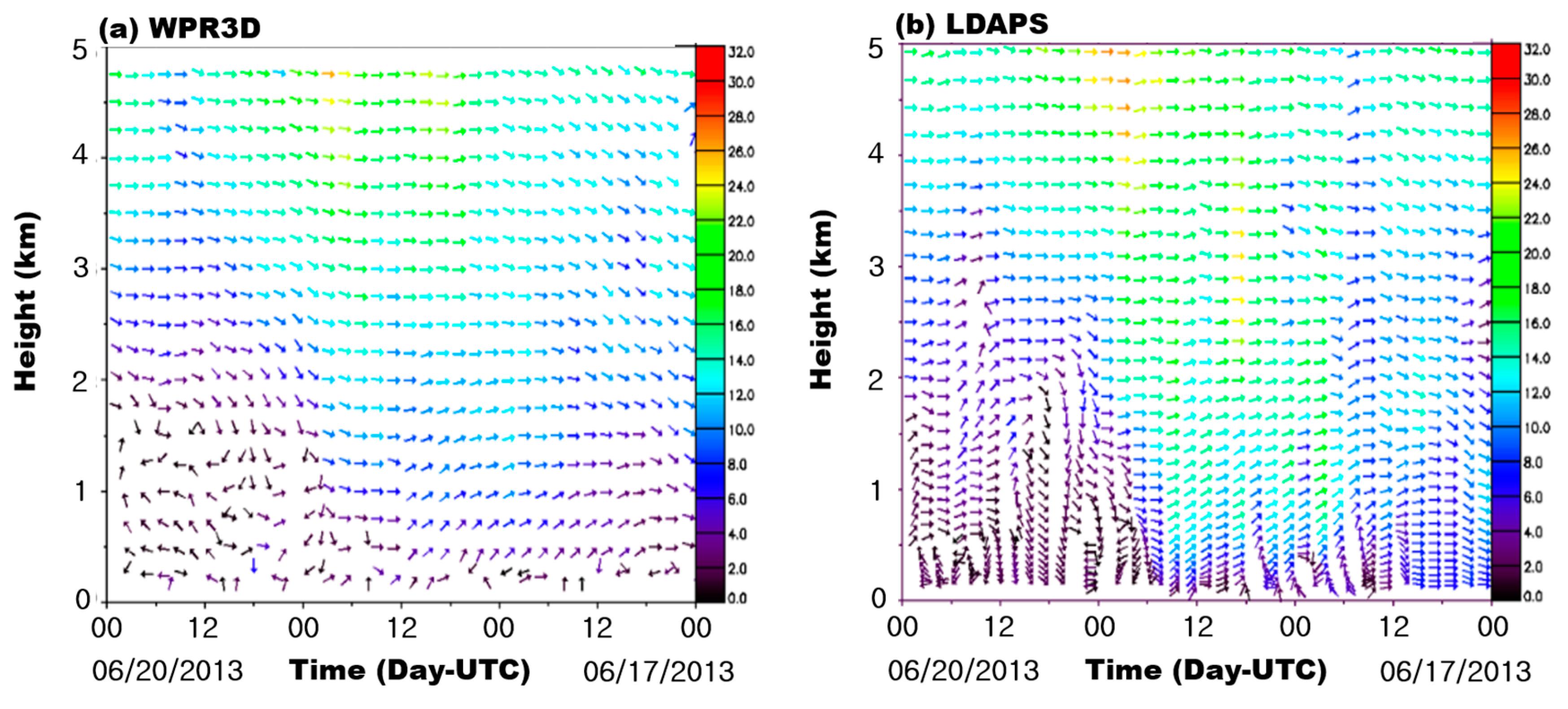 Atmosphere 10 00547 g011
