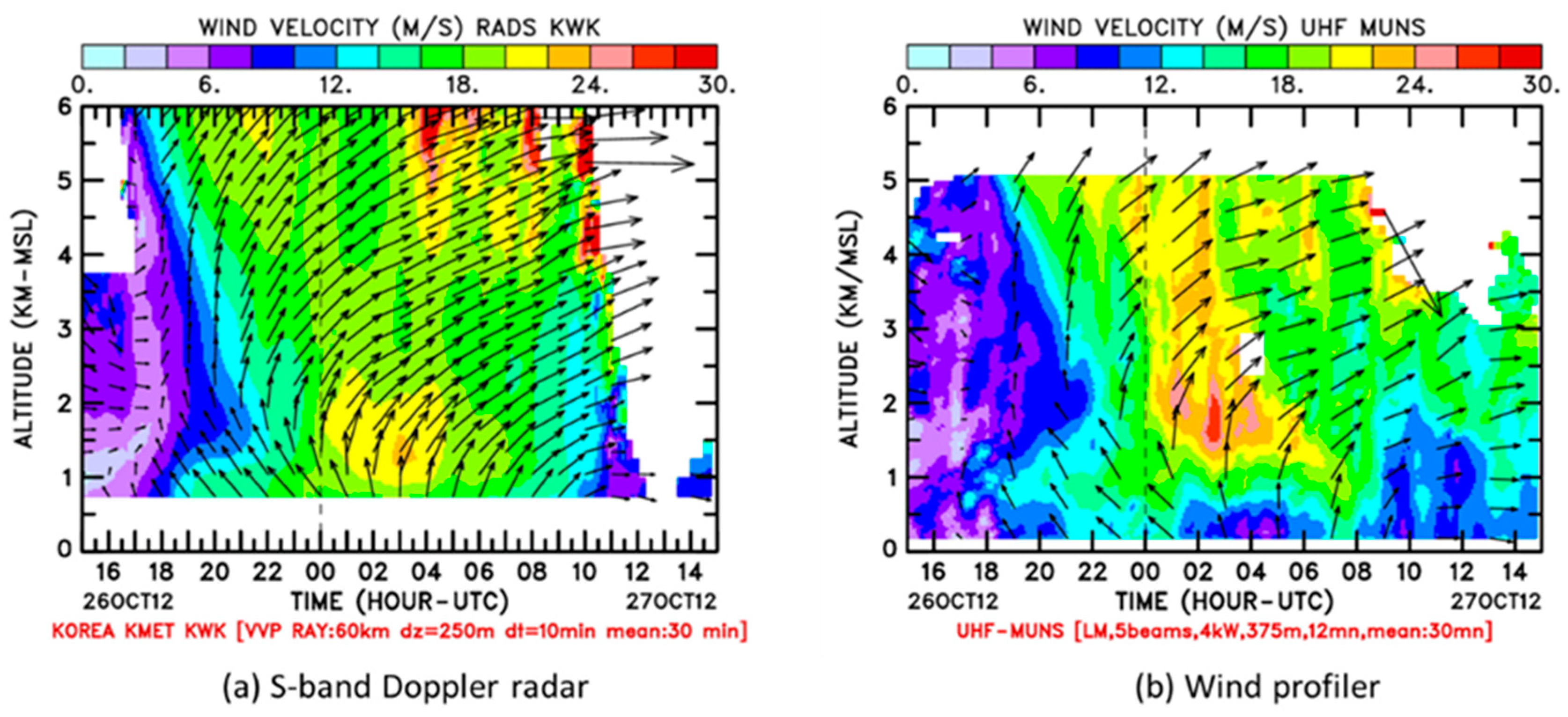 Atmosphere 10 00547 g014