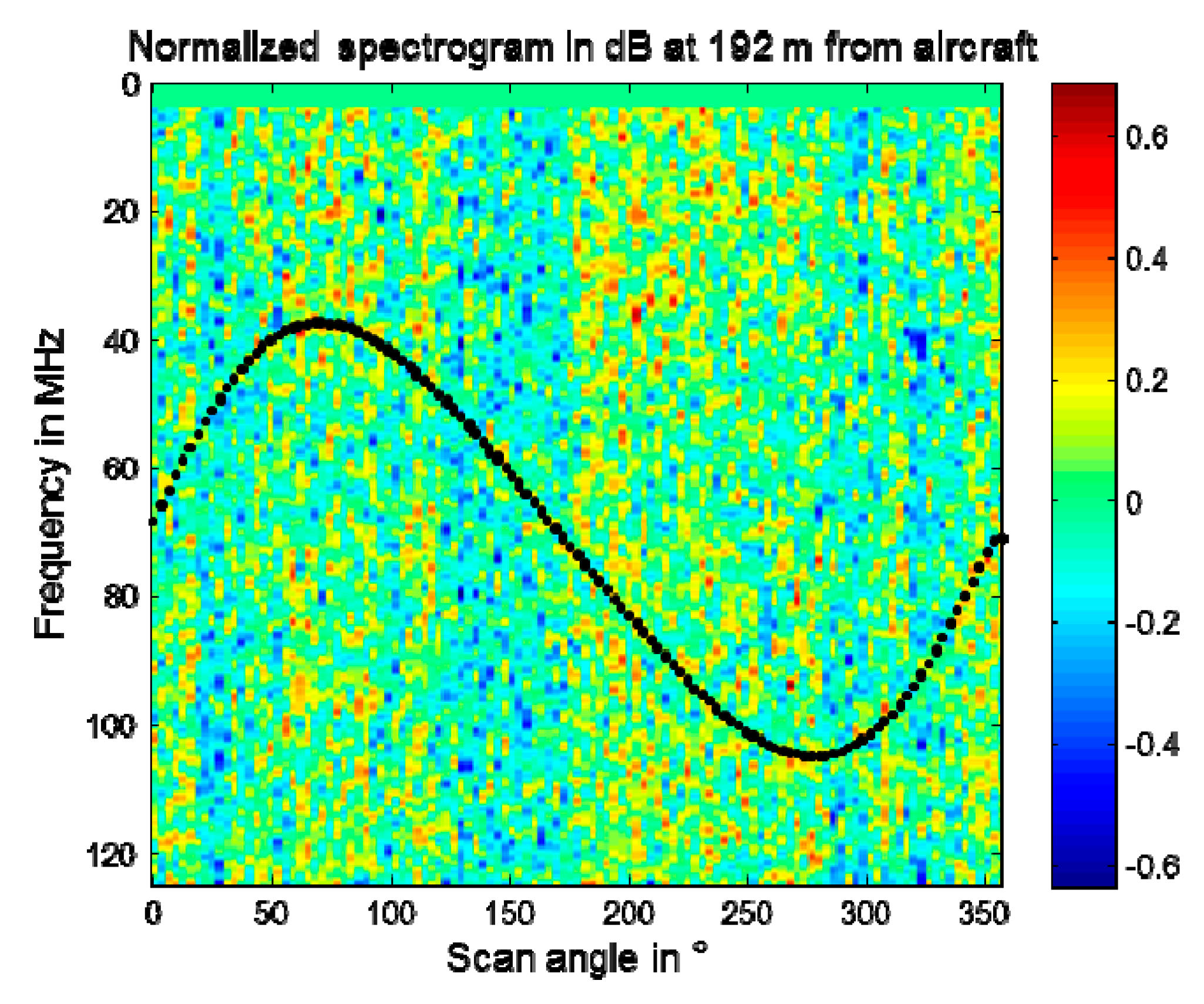 Atmosphere 10 00549 g004