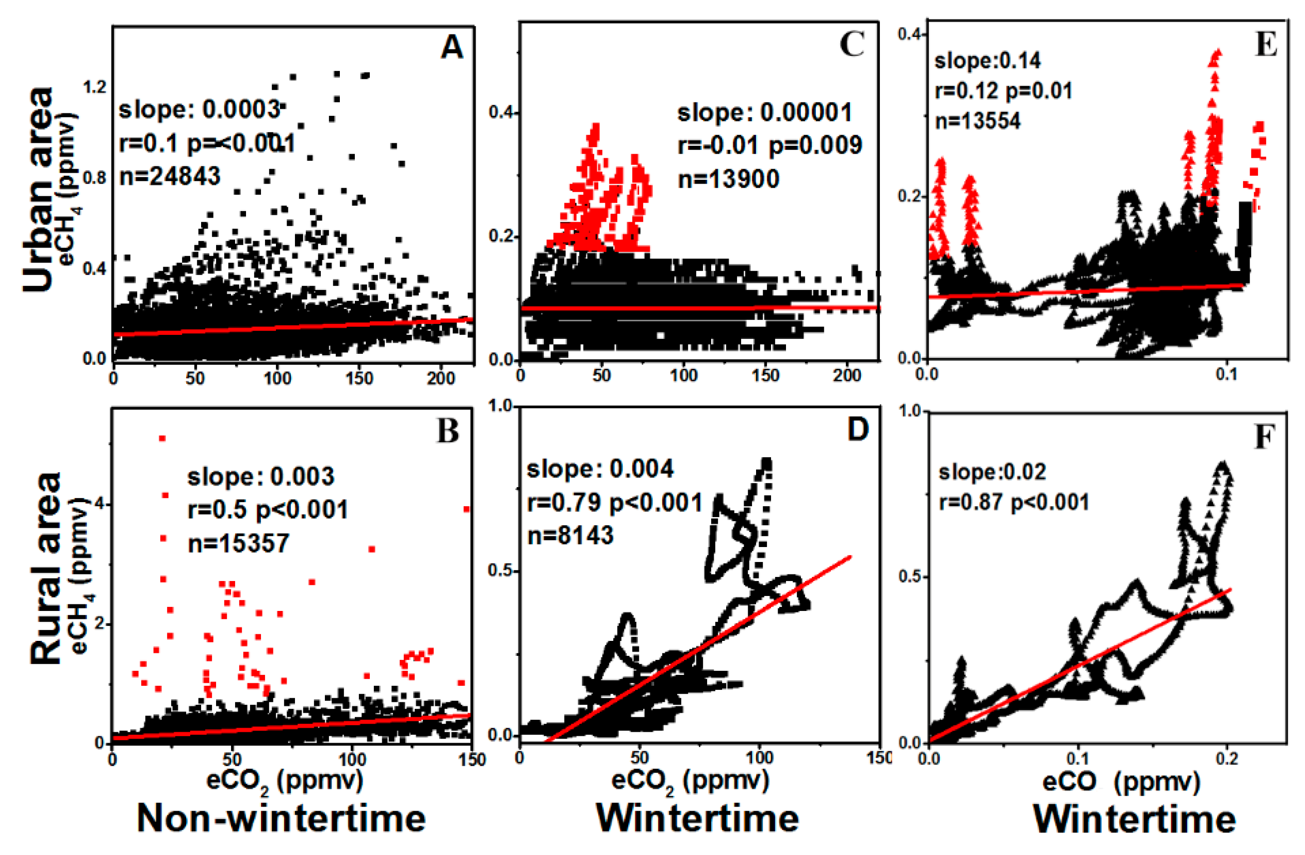 Atmosphere 10 00554 g005 Atmosphere 10 00554 g005