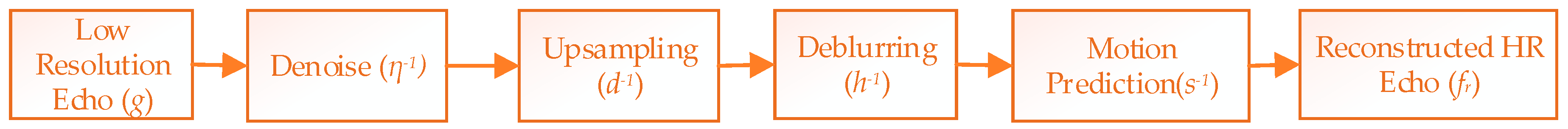 Atmosphere 10 00555 g002