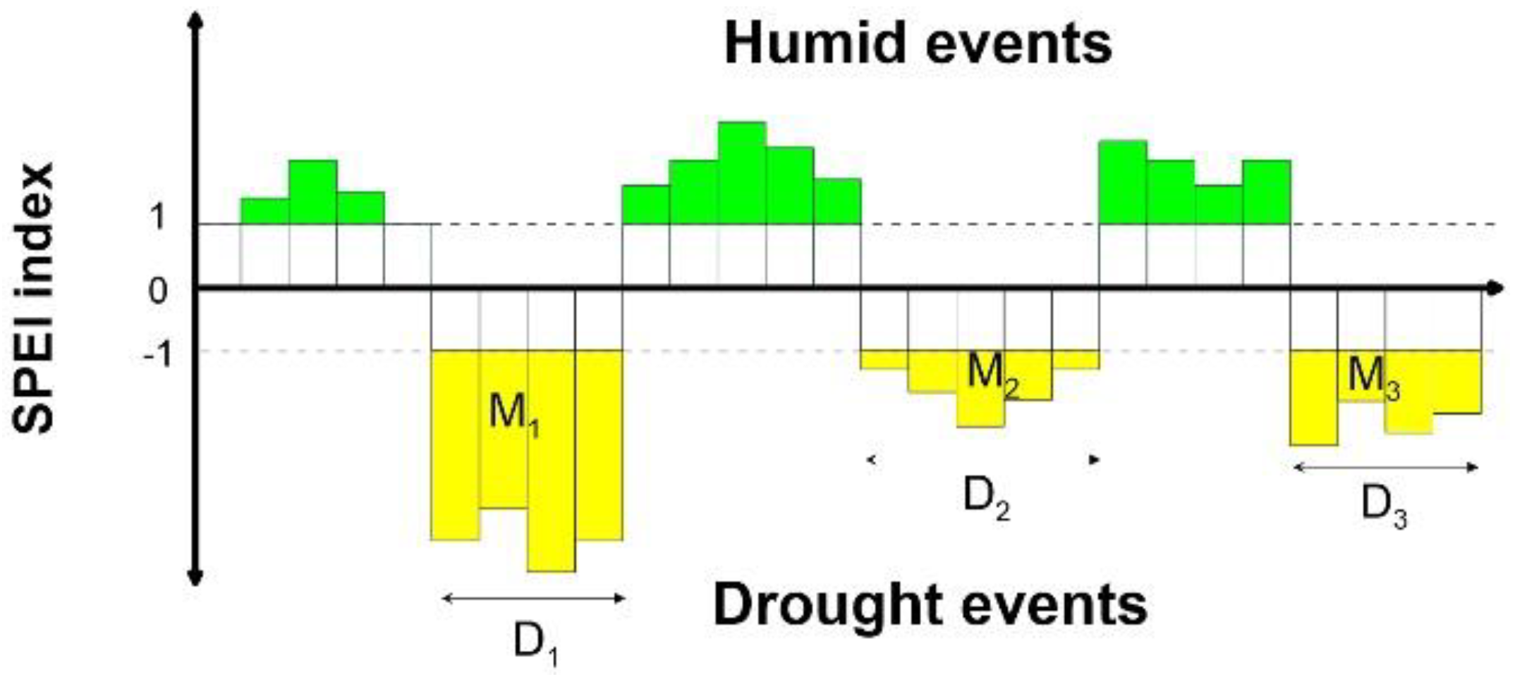 Atmosphere 10 00558 g002 Atmosphere 10 00558 g002
