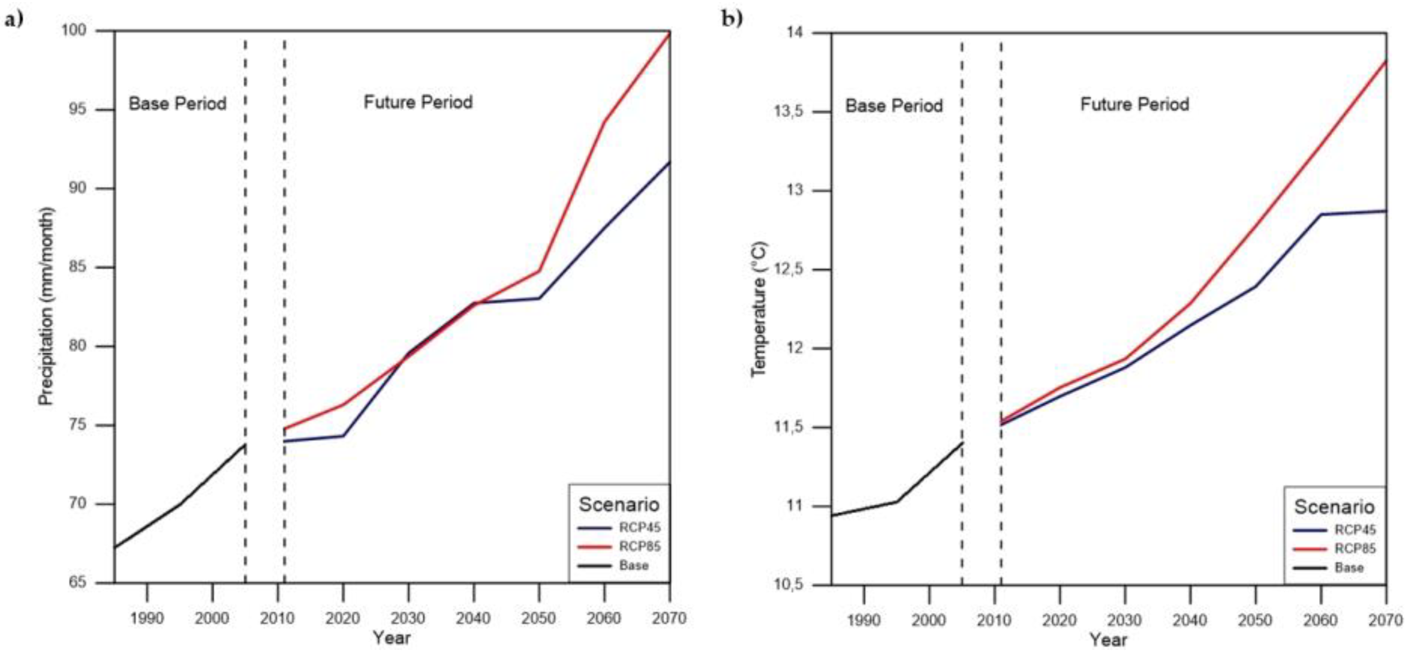 Atmosphere 10 00558 g003 Atmosphere 10 00558 g003
