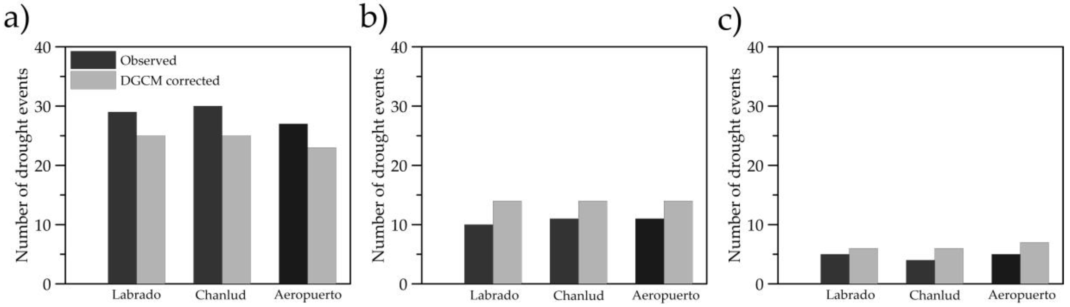 Atmosphere 10 00558 g005 Atmosphere 10 00558 g005