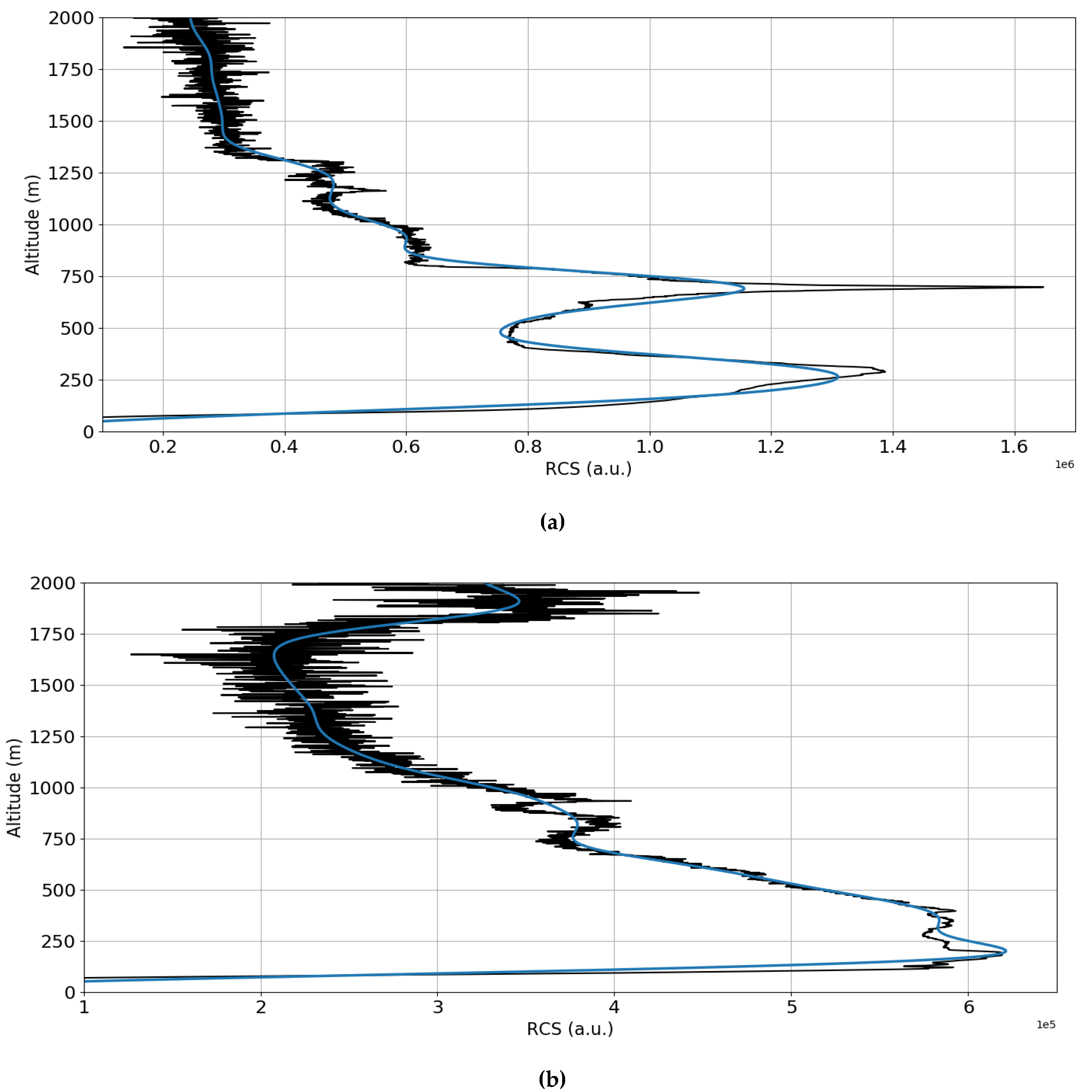 Atmosphere 10 00559 g007