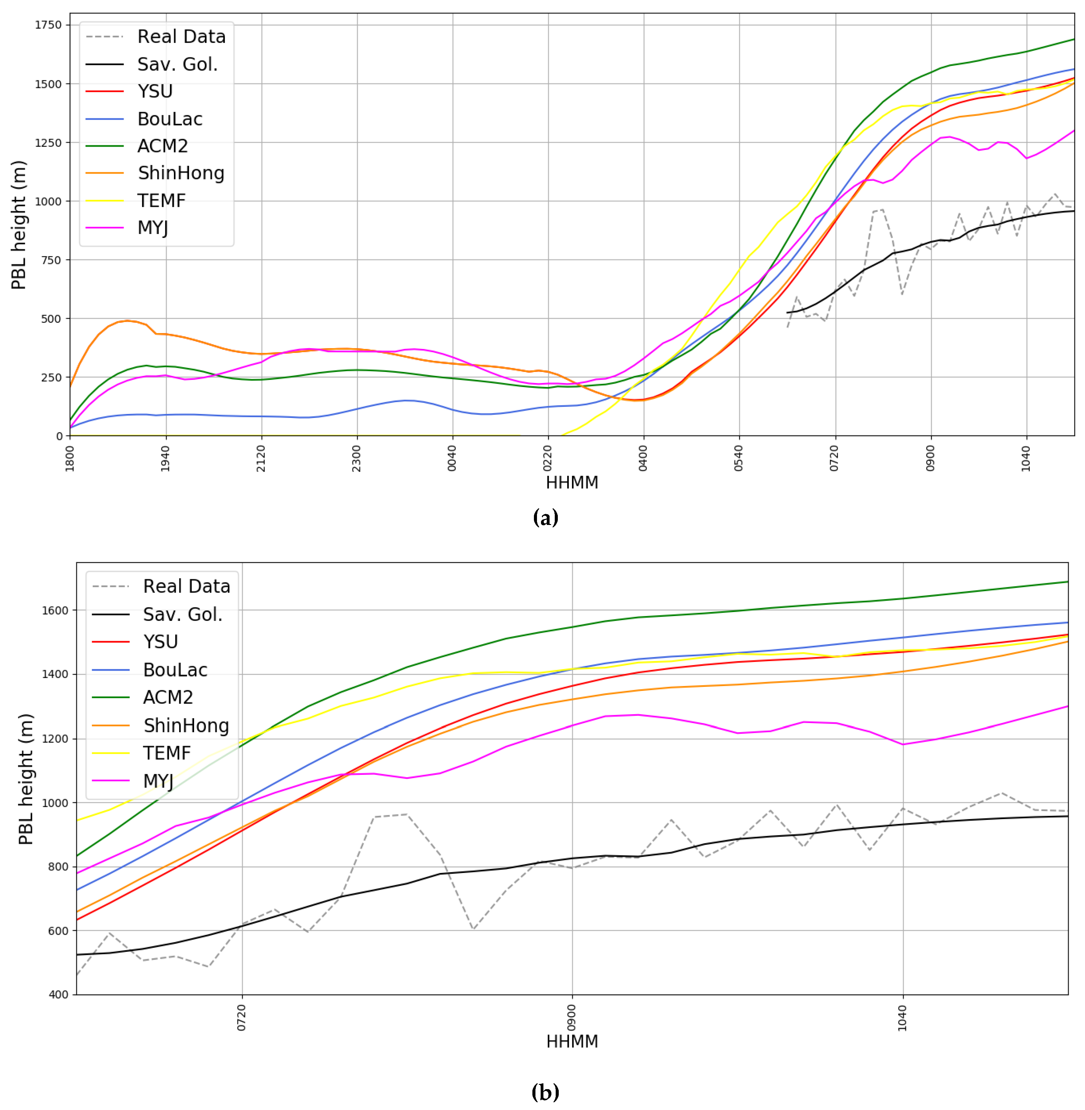 Atmosphere 10 00559 g008