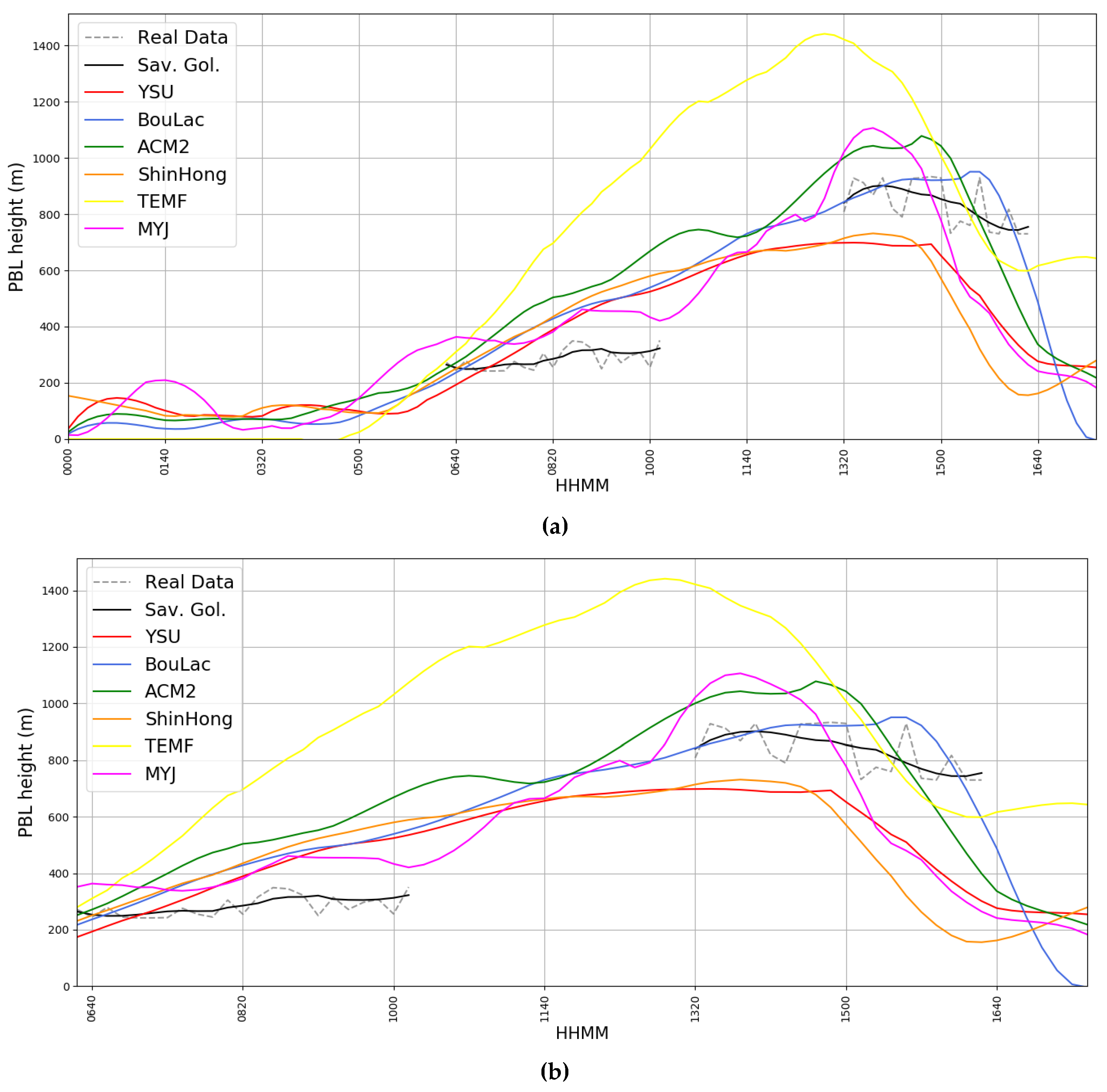 Atmosphere 10 00559 g009