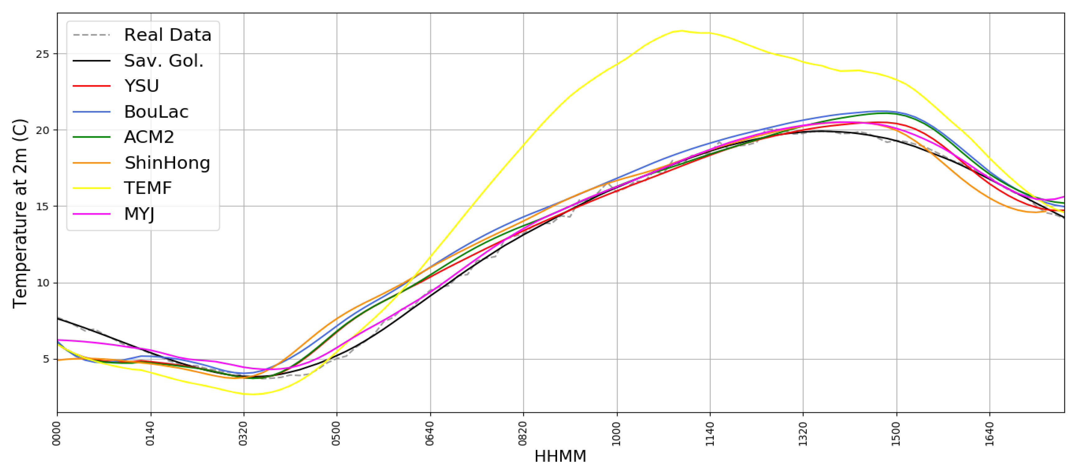 Atmosphere 10 00559 g011