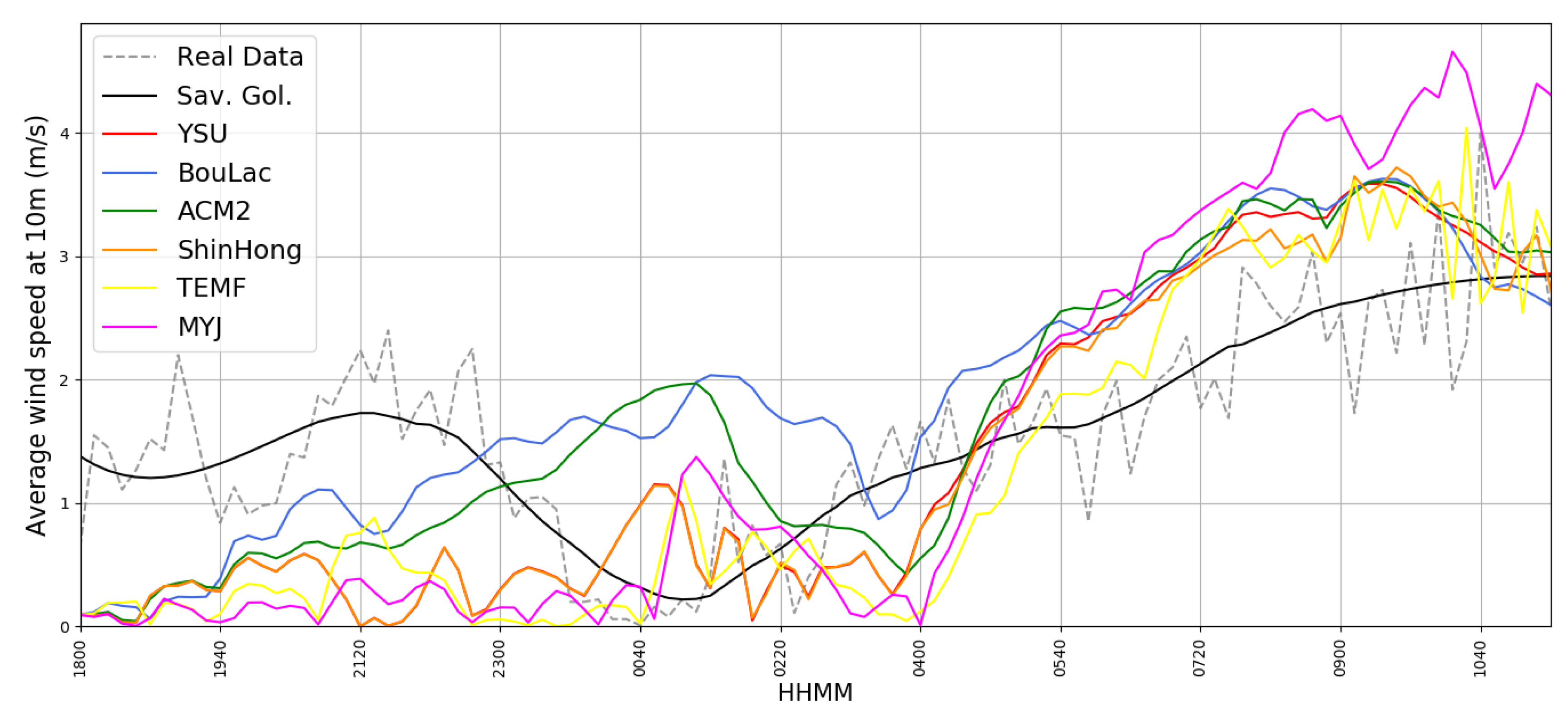 Atmosphere 10 00559 g012
