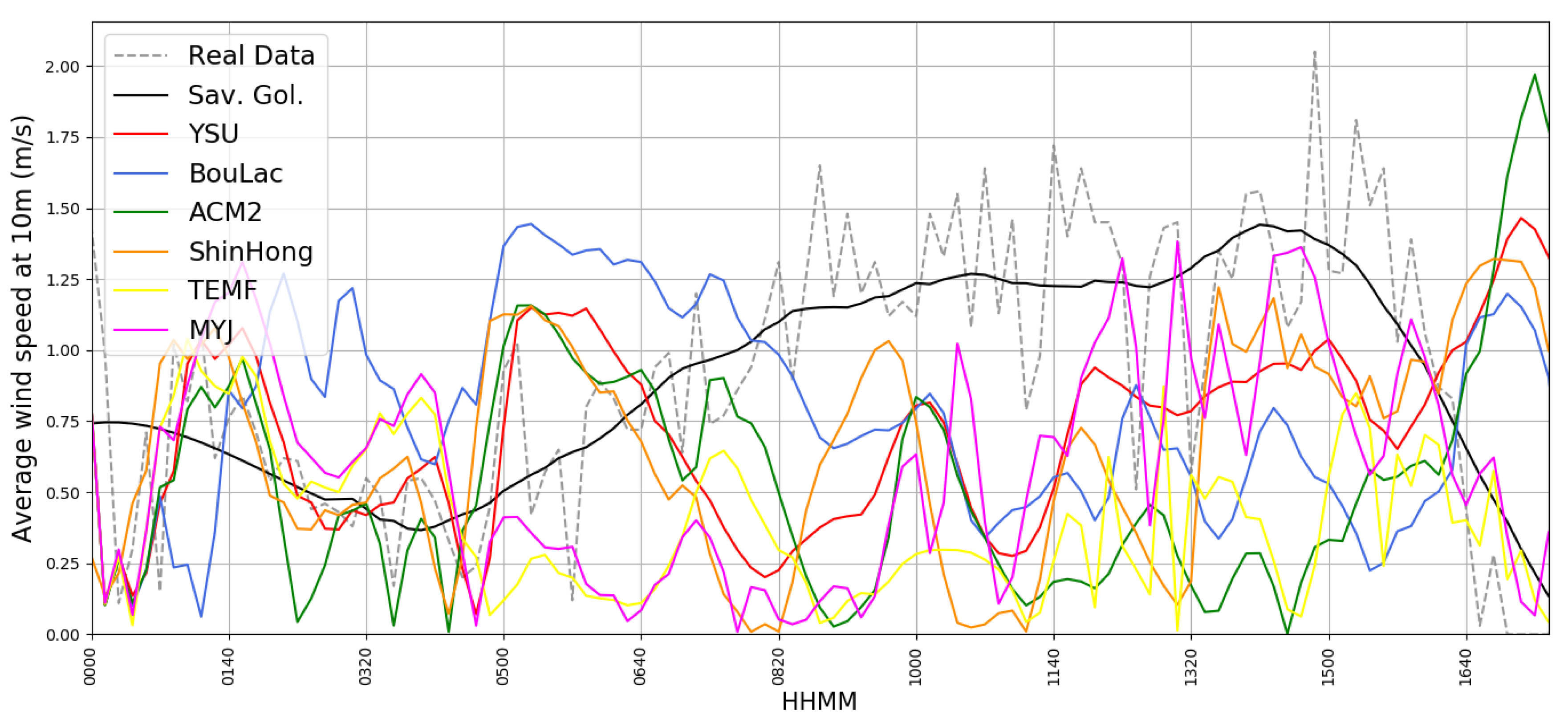 Atmosphere 10 00559 g013