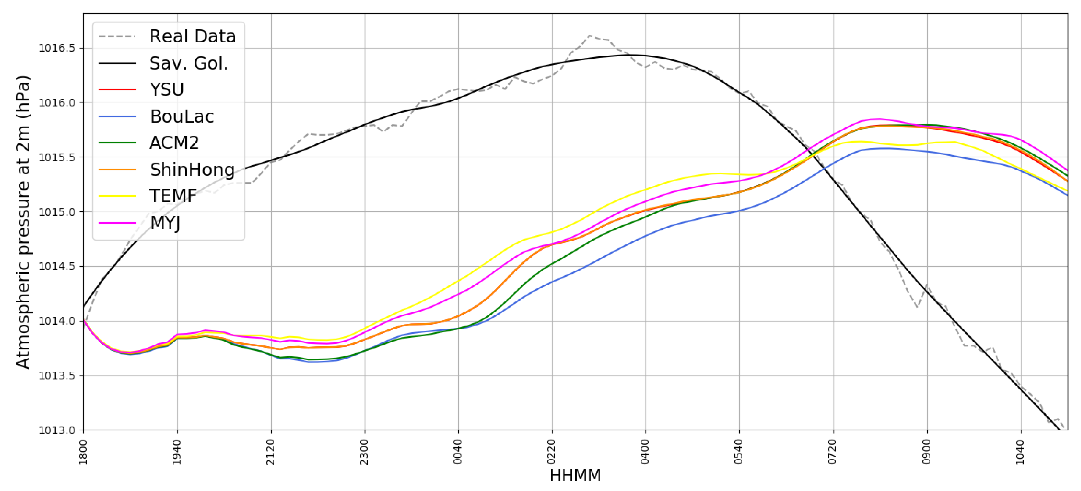Atmosphere 10 00559 g014