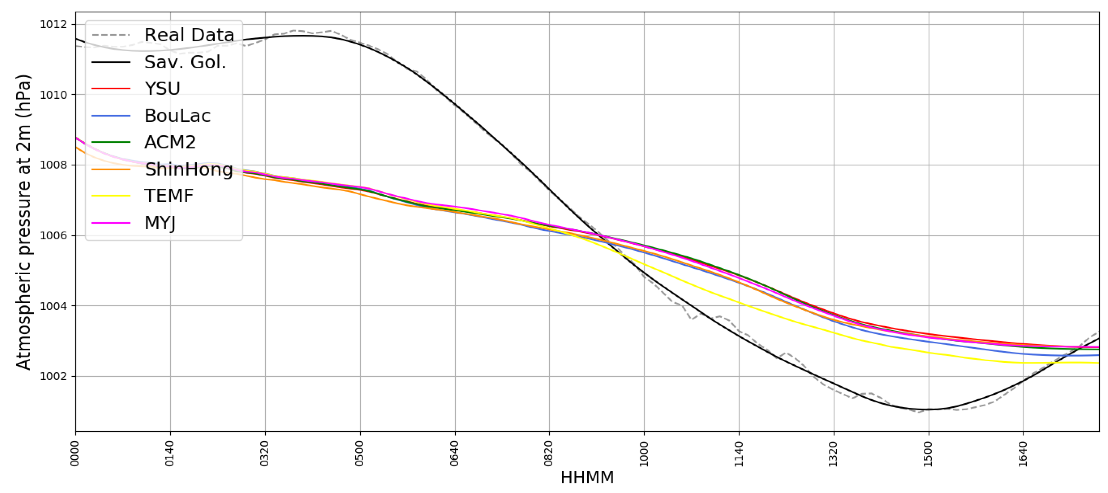 Atmosphere 10 00559 g015