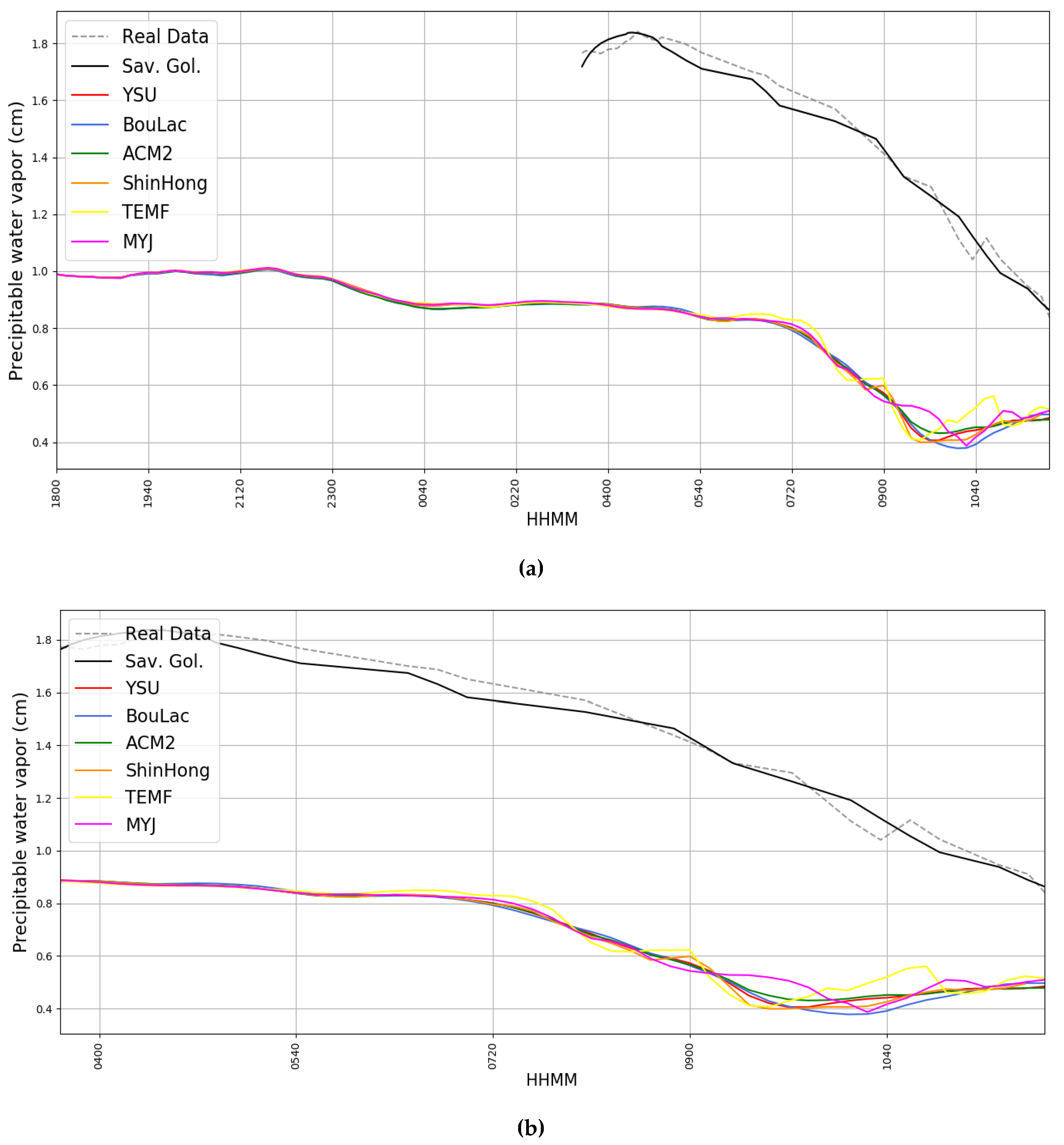 Atmosphere 10 00559 g016