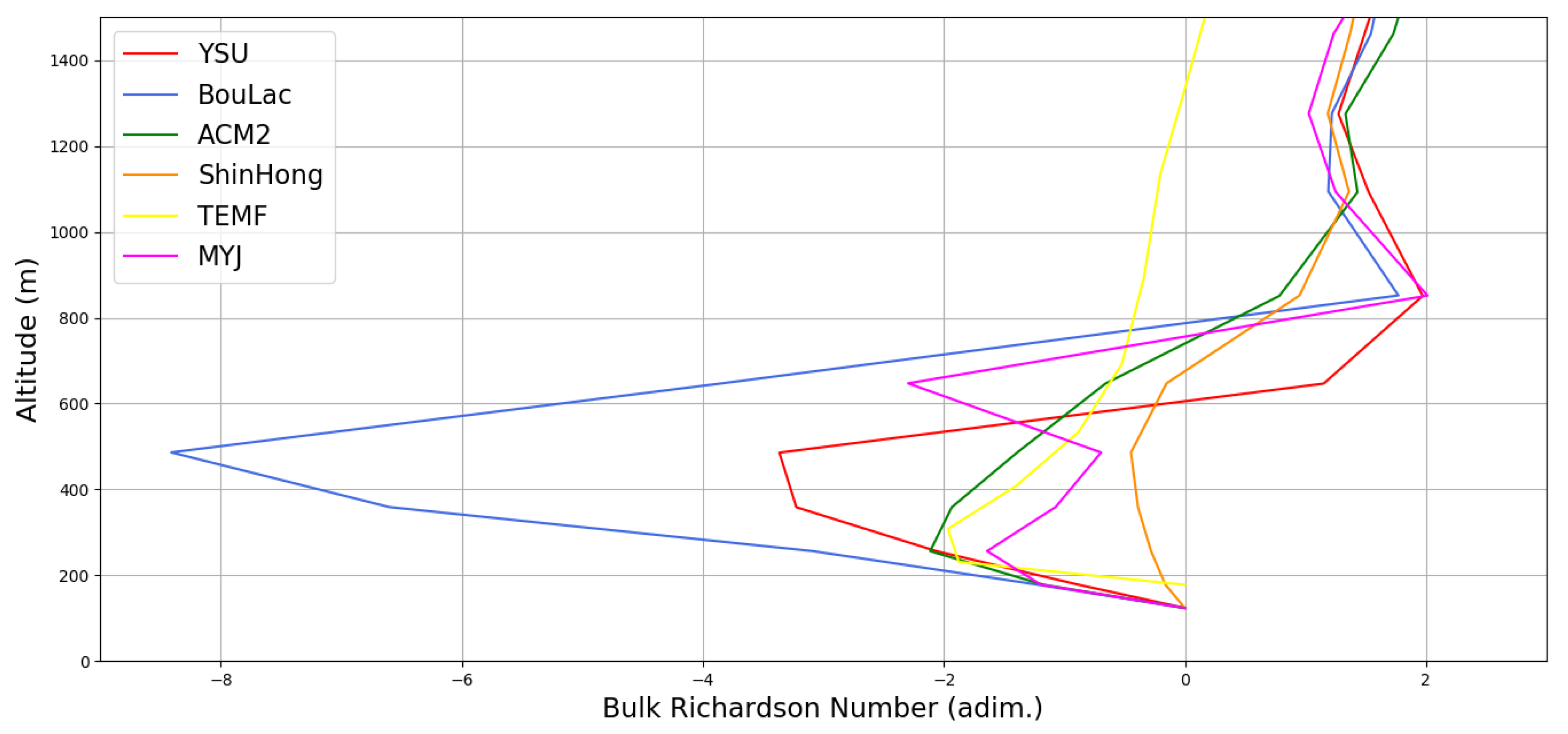 Atmosphere 10 00559 g019