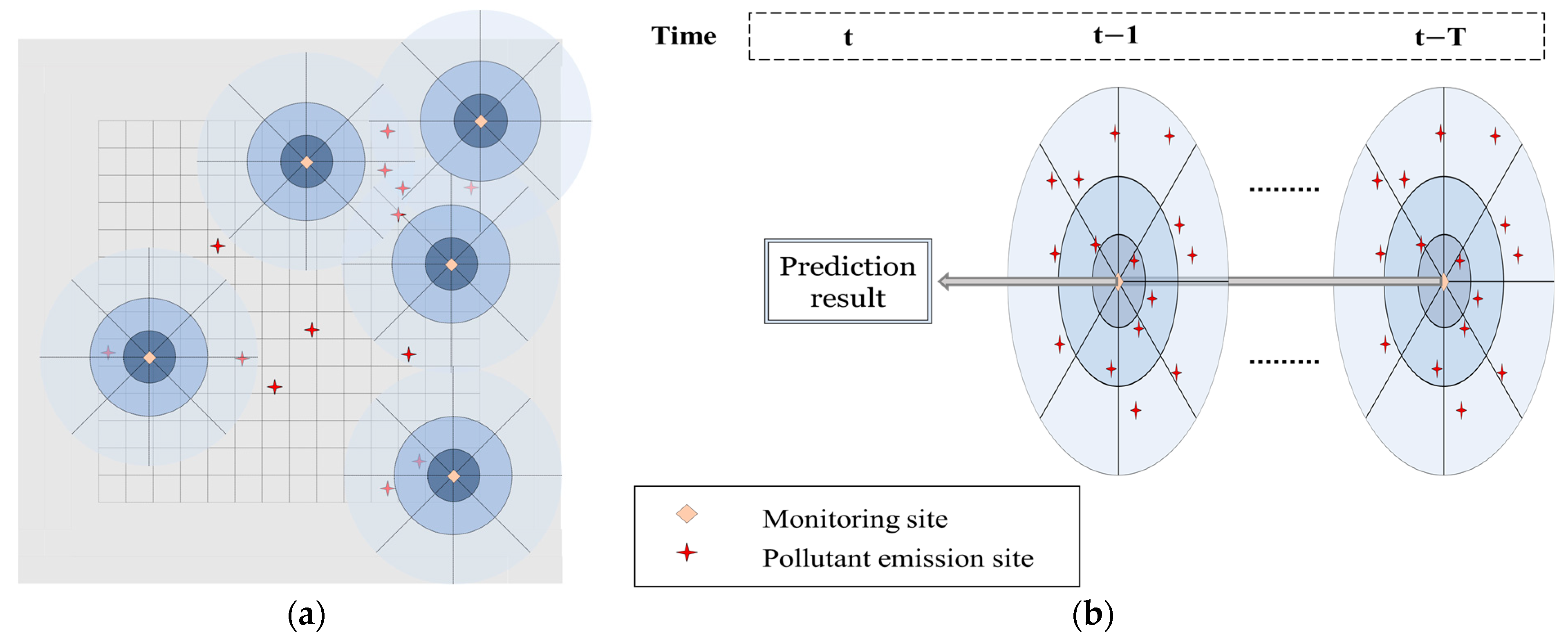 Atmosphere 10 00560 g002 550