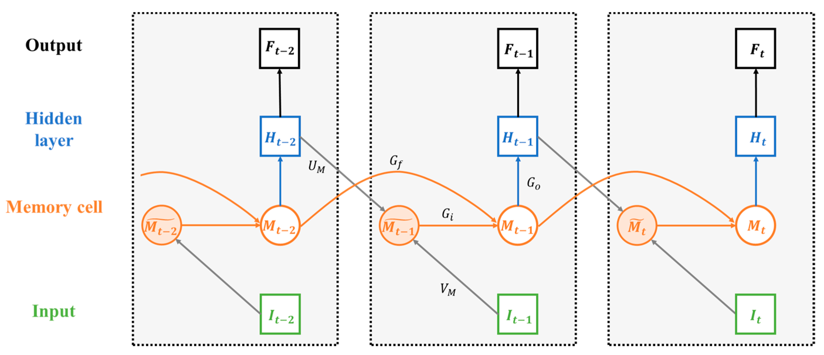 Atmosphere 10 00560 g003 550