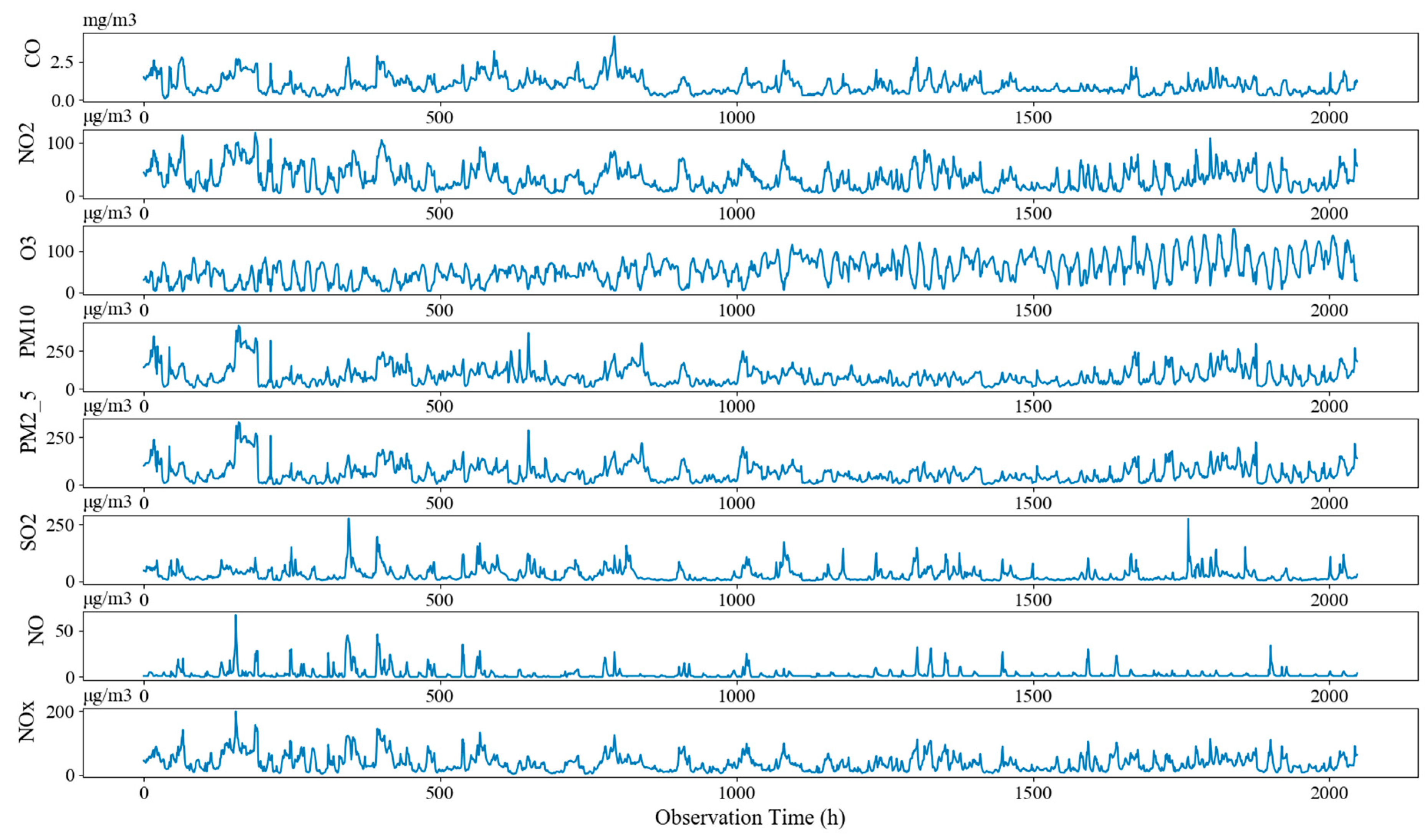 Atmosphere 10 00560 g004 550
