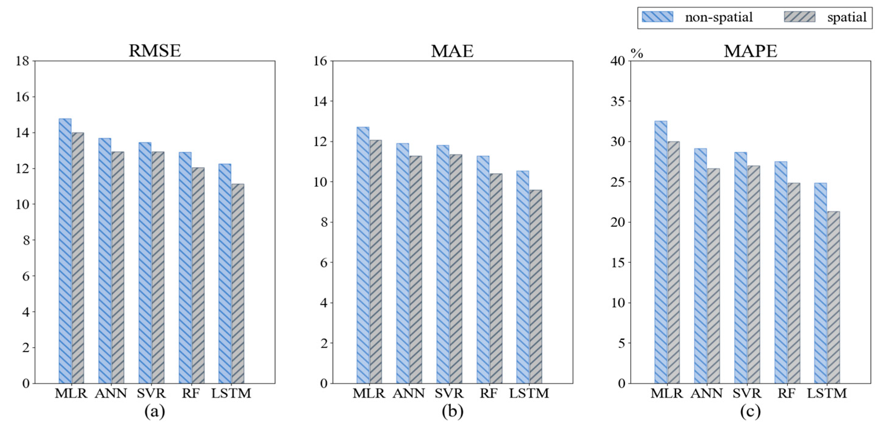 Atmosphere 10 00560 g005 550