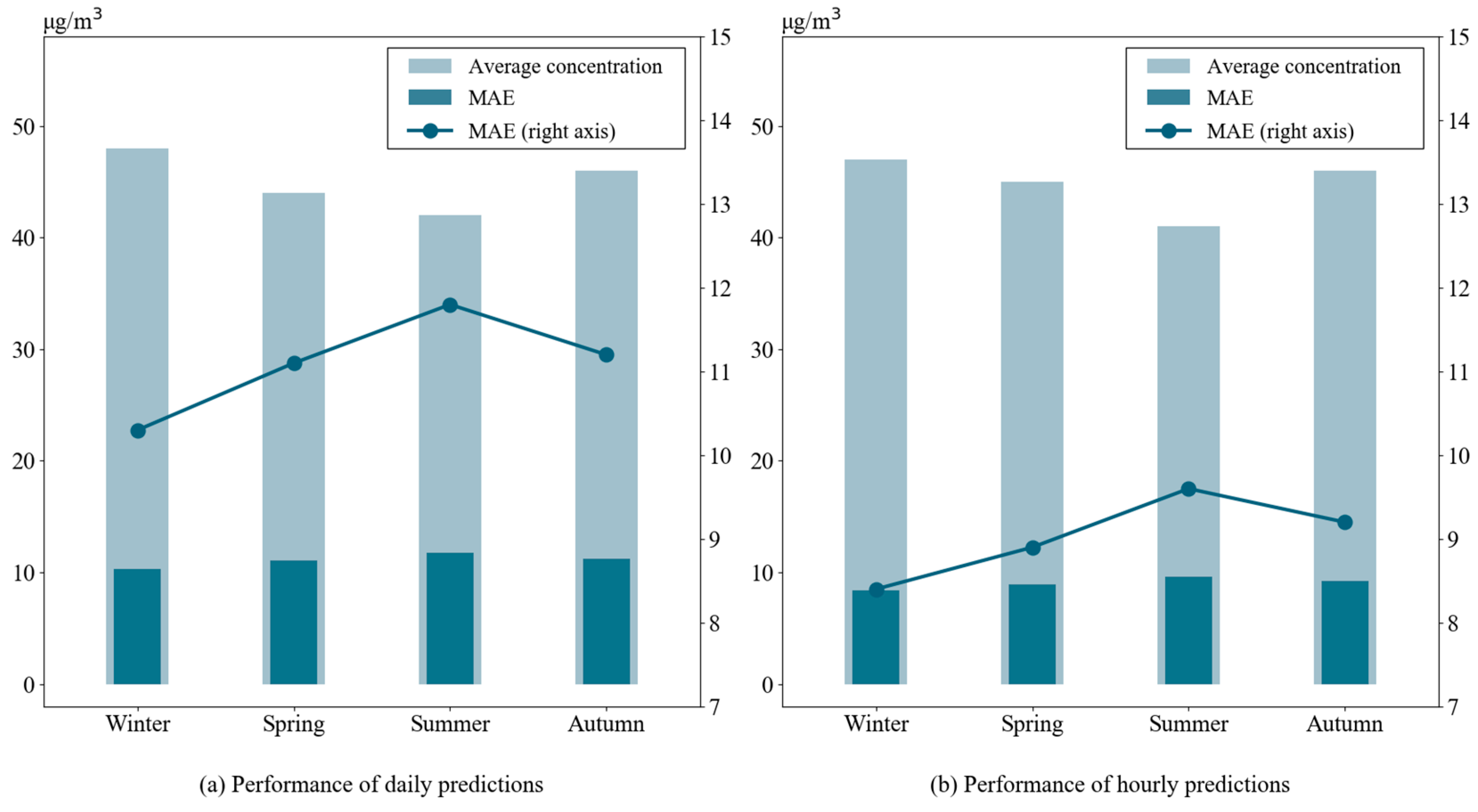 Atmosphere 10 00560 g008 550