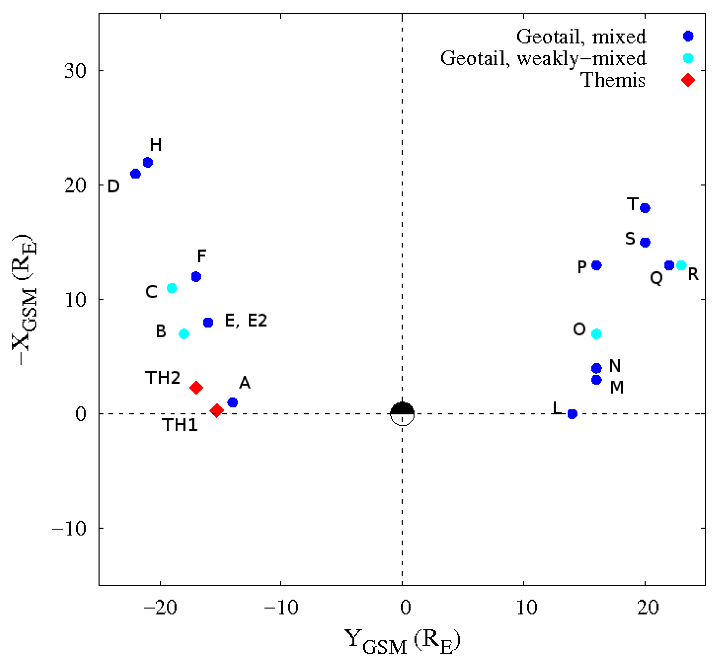 Atmosphere 10 00561 g001 Atmosphere 10 00561 g001