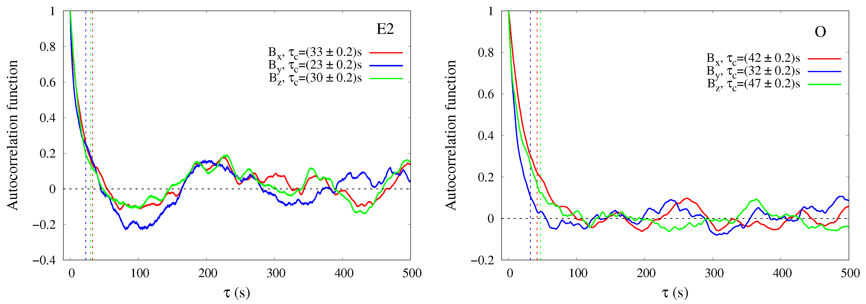 Atmosphere 10 00561 g002 Atmosphere 10 00561 g002