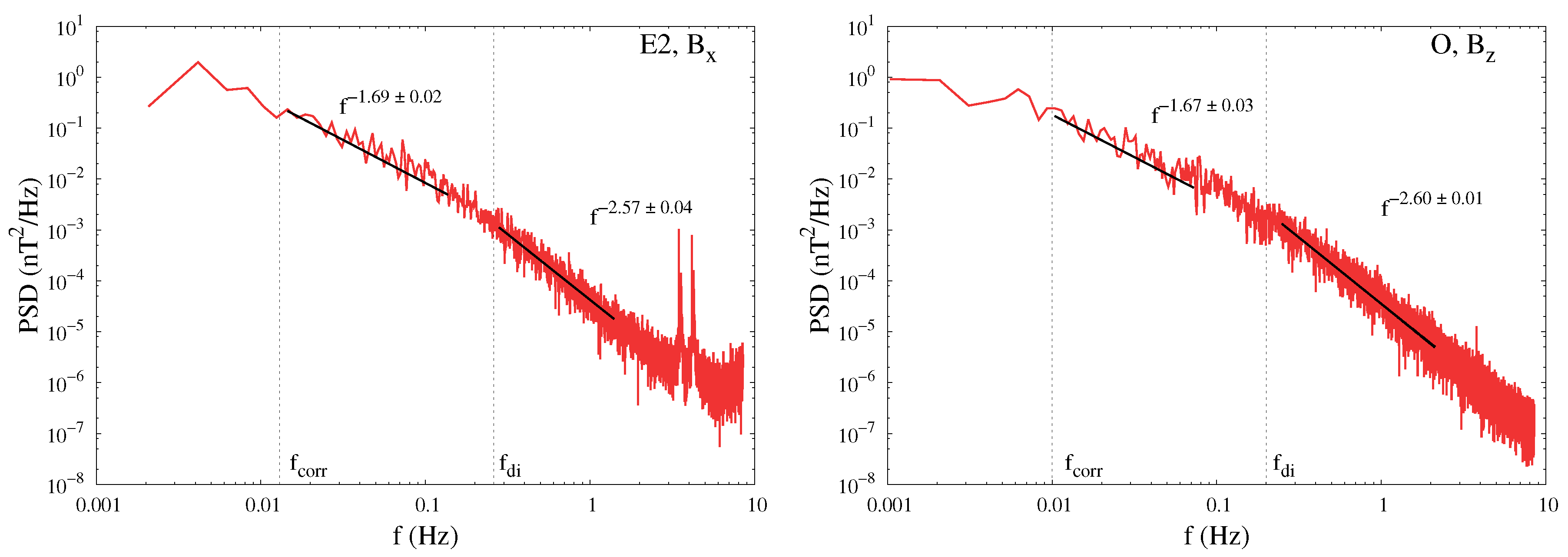 Atmosphere 10 00561 g003 Atmosphere 10 00561 g003