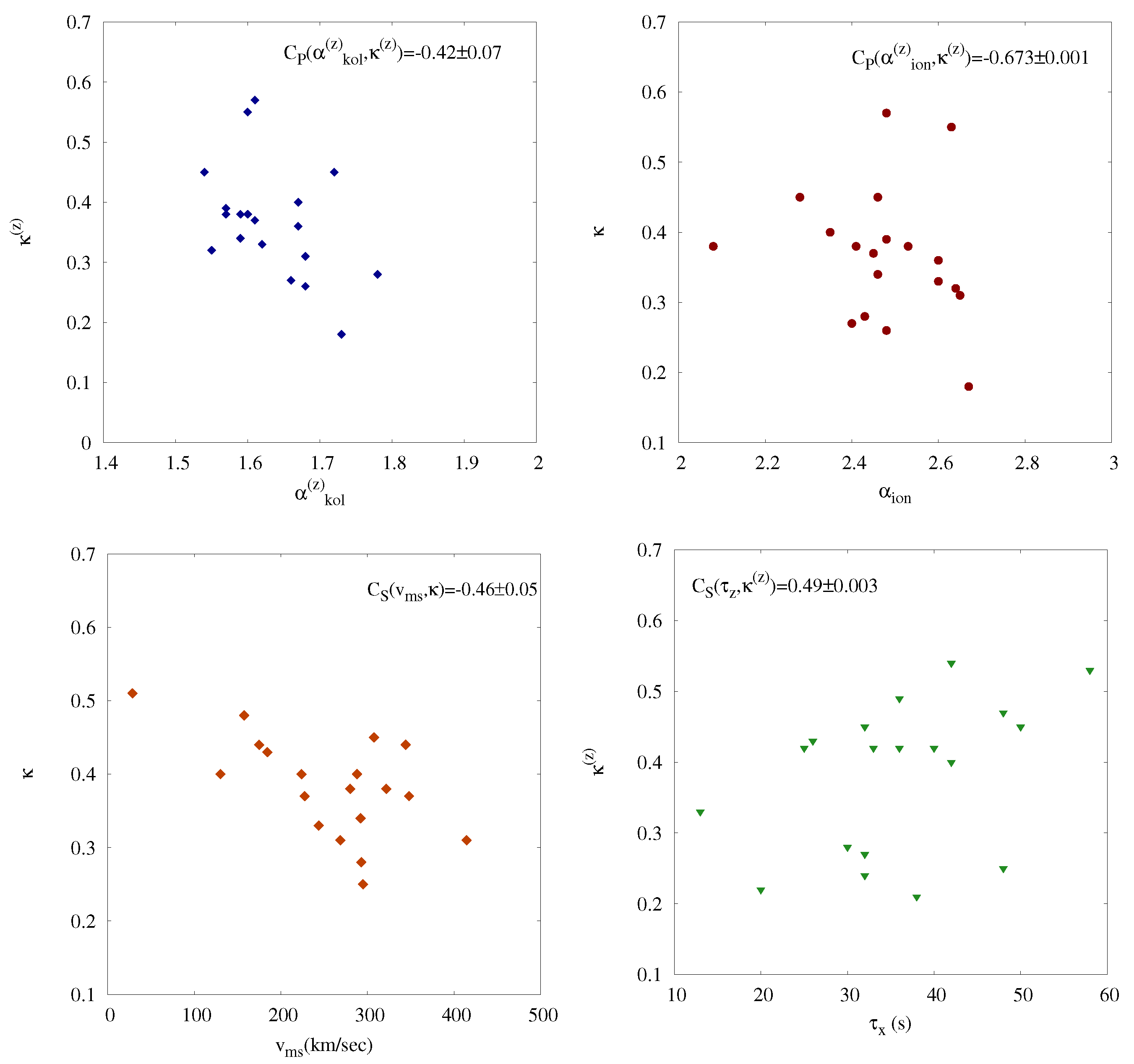 Atmosphere 10 00561 g010 Atmosphere 10 00561 g010