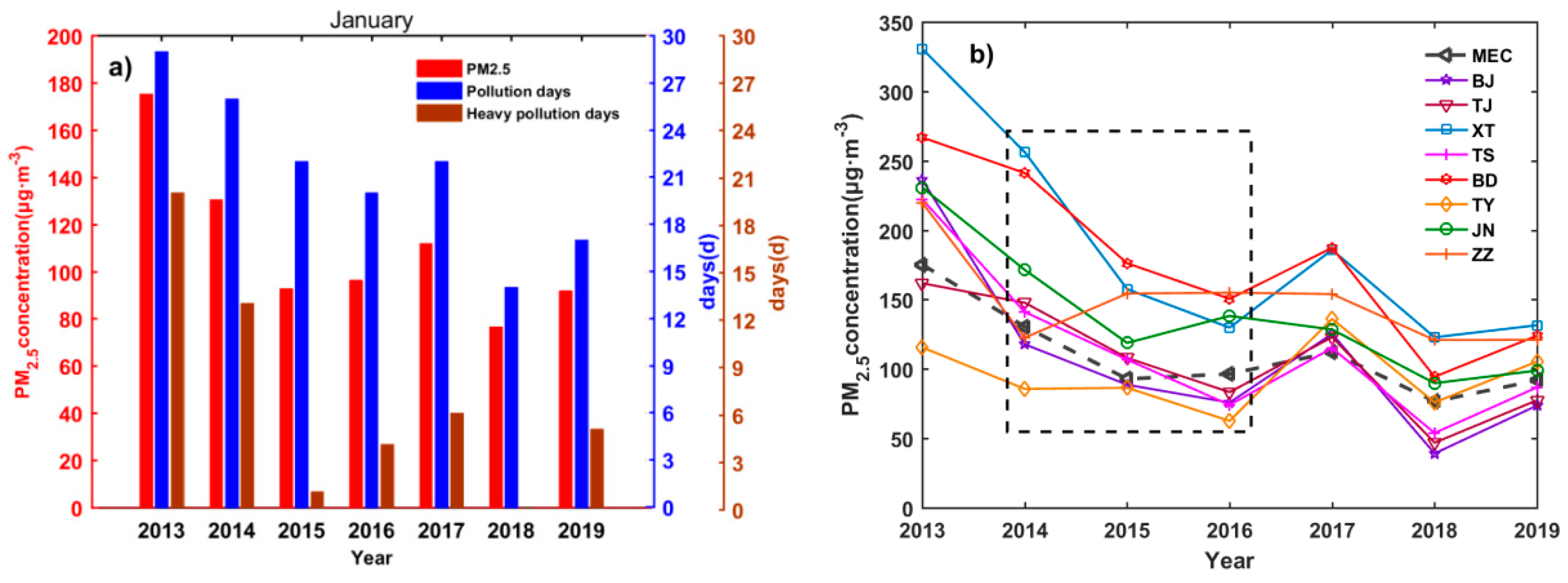 Atmosphere 10 00563 g002 Atmosphere 10 00563 g002