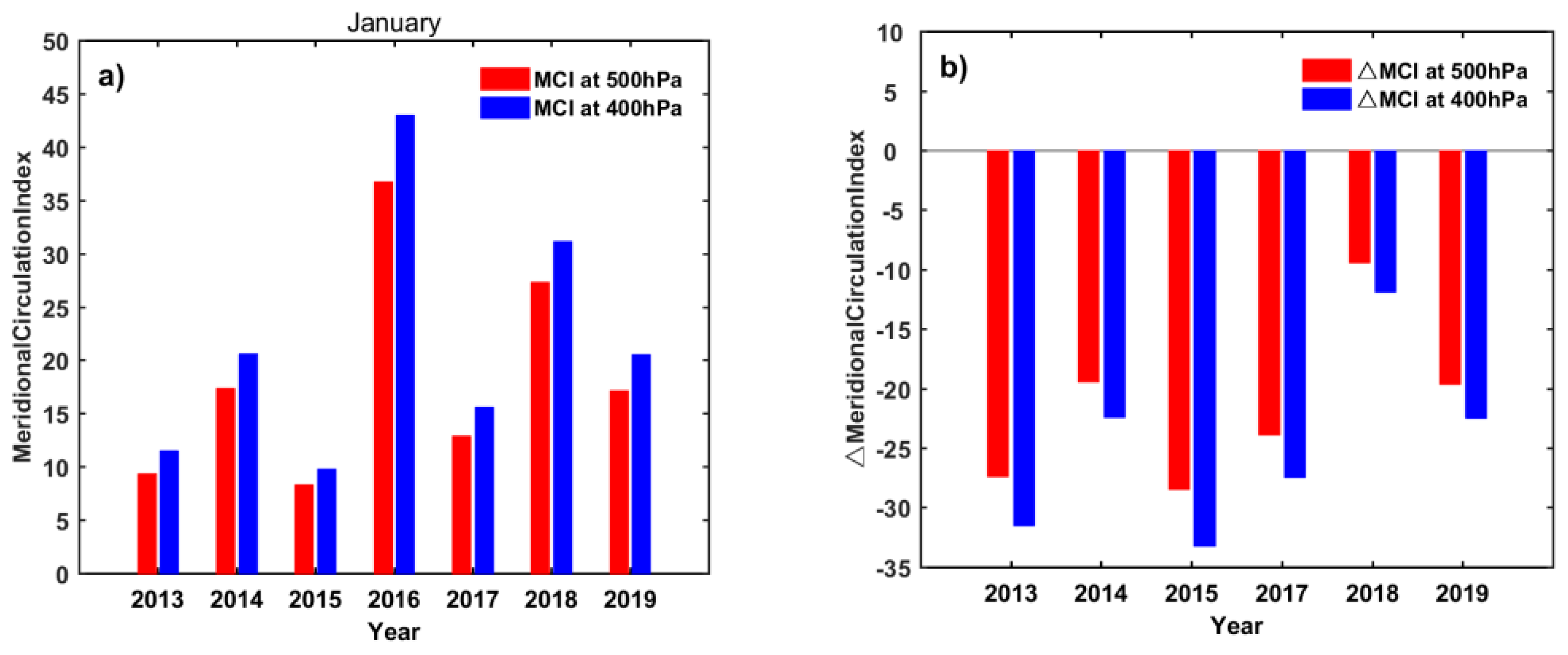 Atmosphere 10 00563 g006 Atmosphere 10 00563 g006