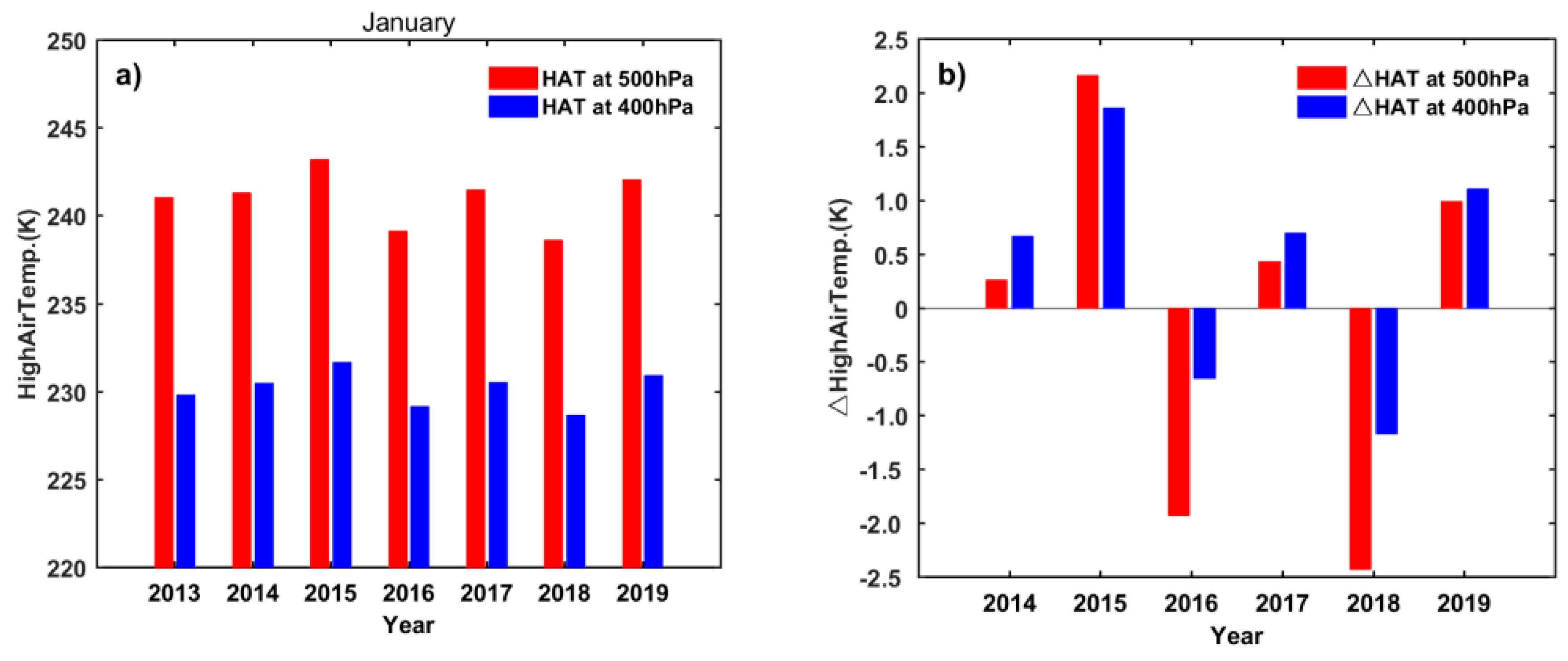 Atmosphere 10 00563 g007 Atmosphere 10 00563 g007