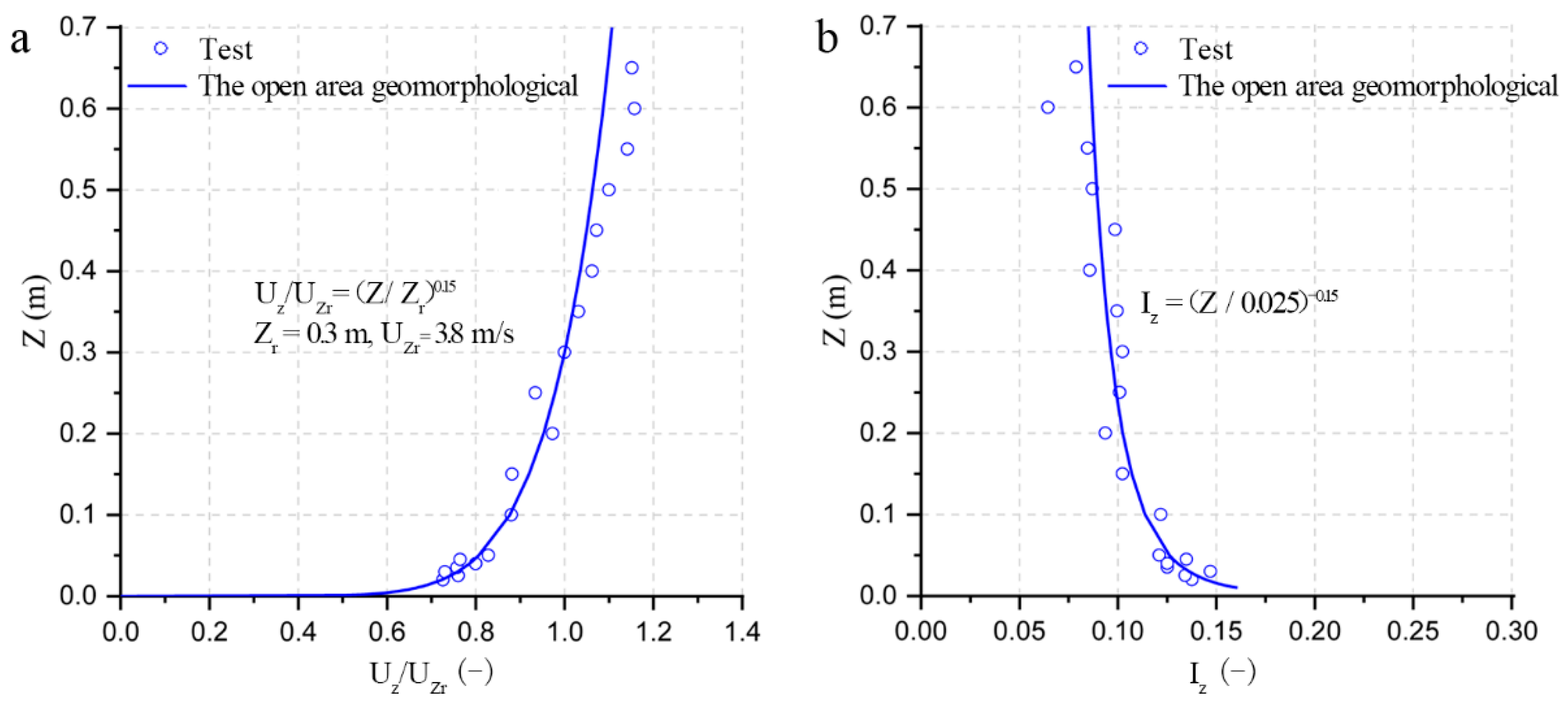 Atmosphere 10 00564 g005