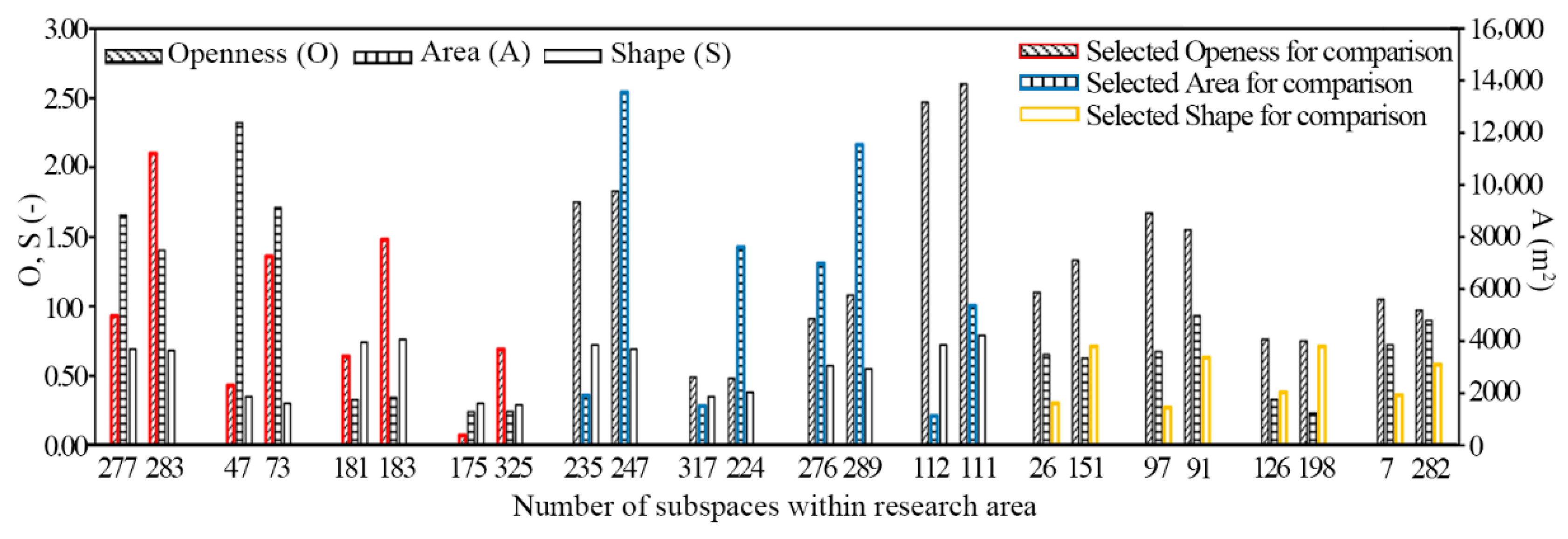 Atmosphere 10 00564 g007