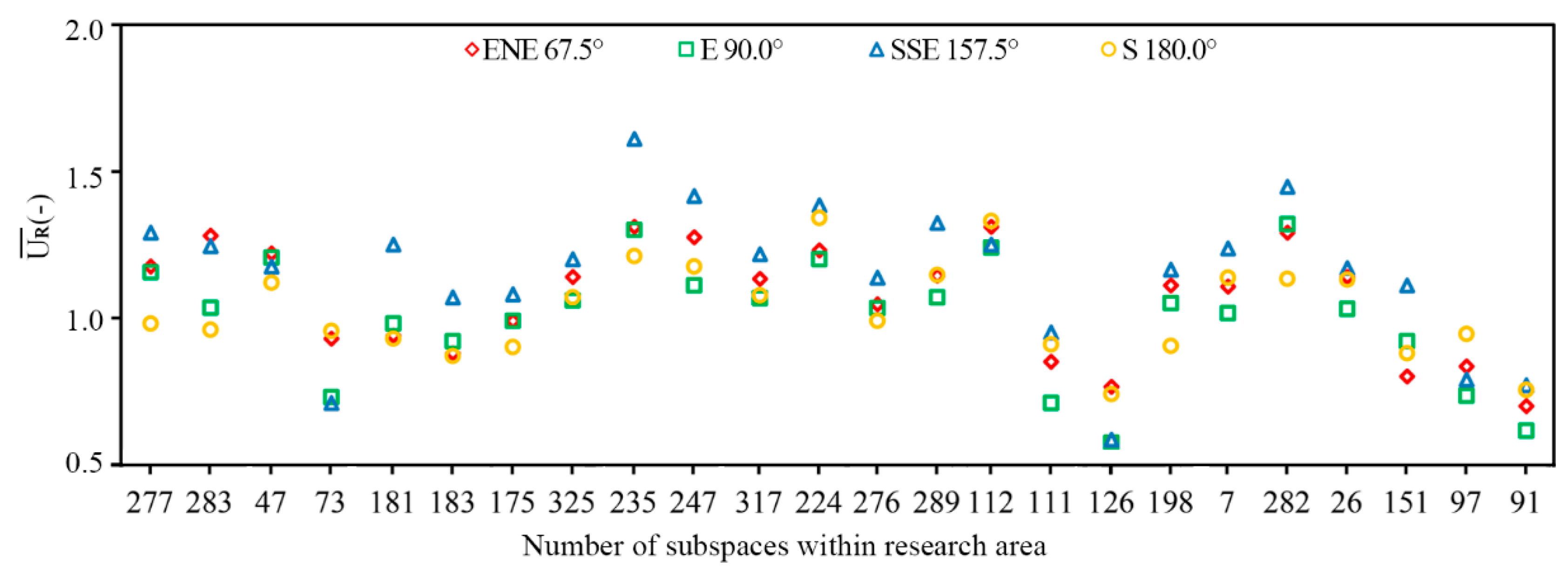 Atmosphere 10 00564 g010