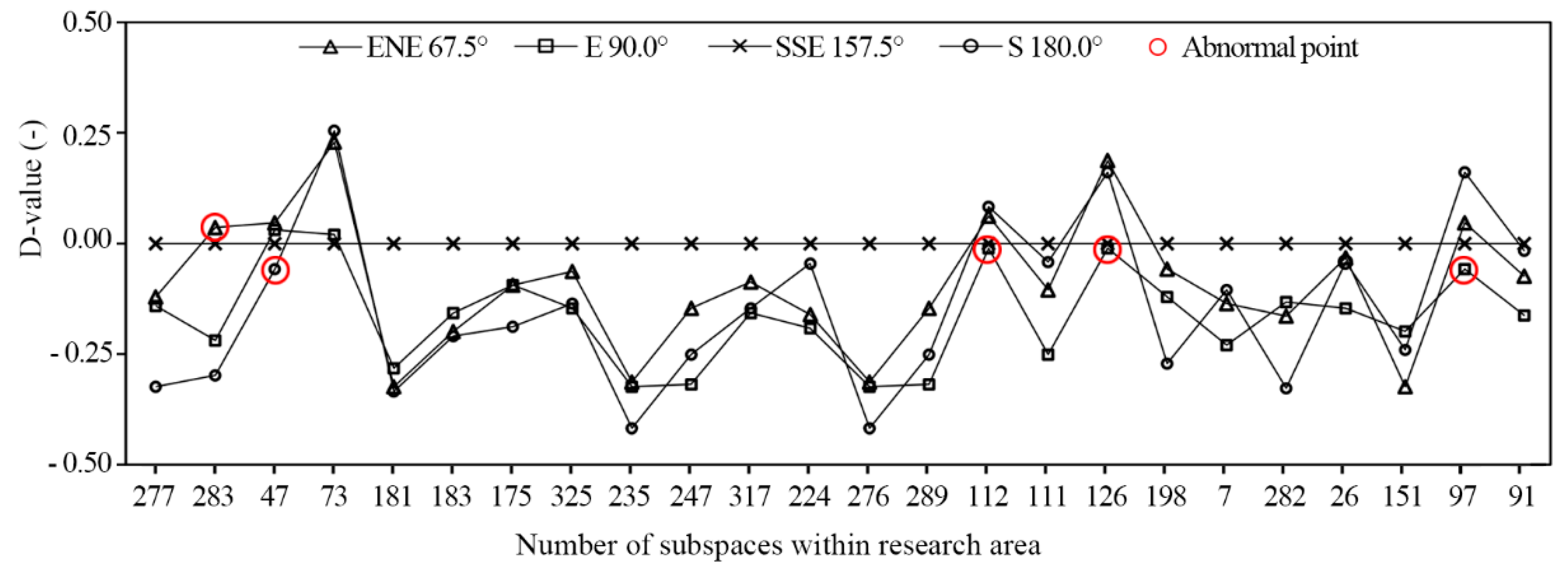 Atmosphere 10 00564 g011