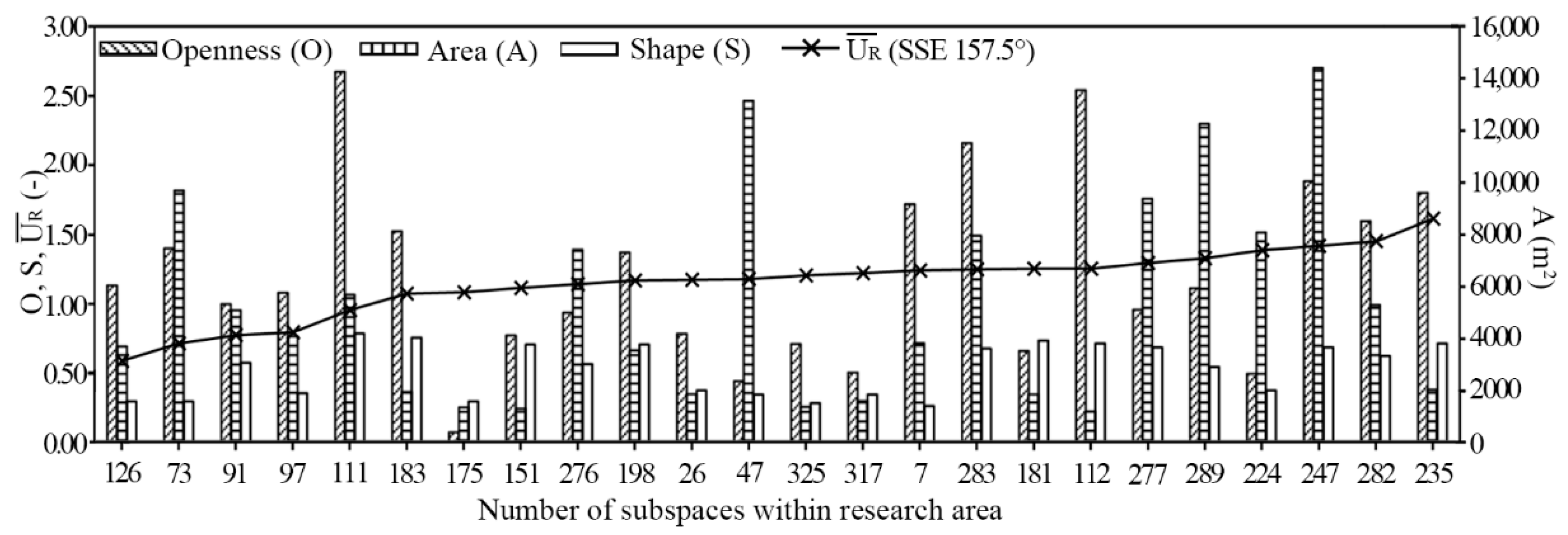 Atmosphere 10 00564 g012