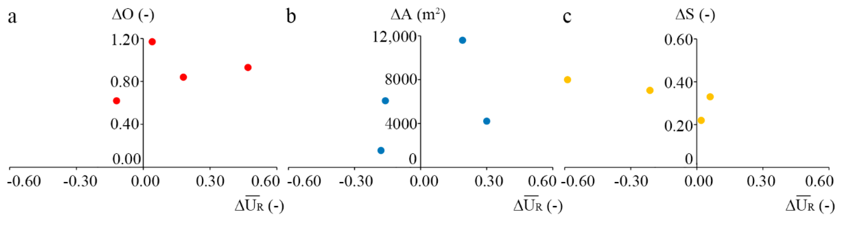 Atmosphere 10 00564 g013