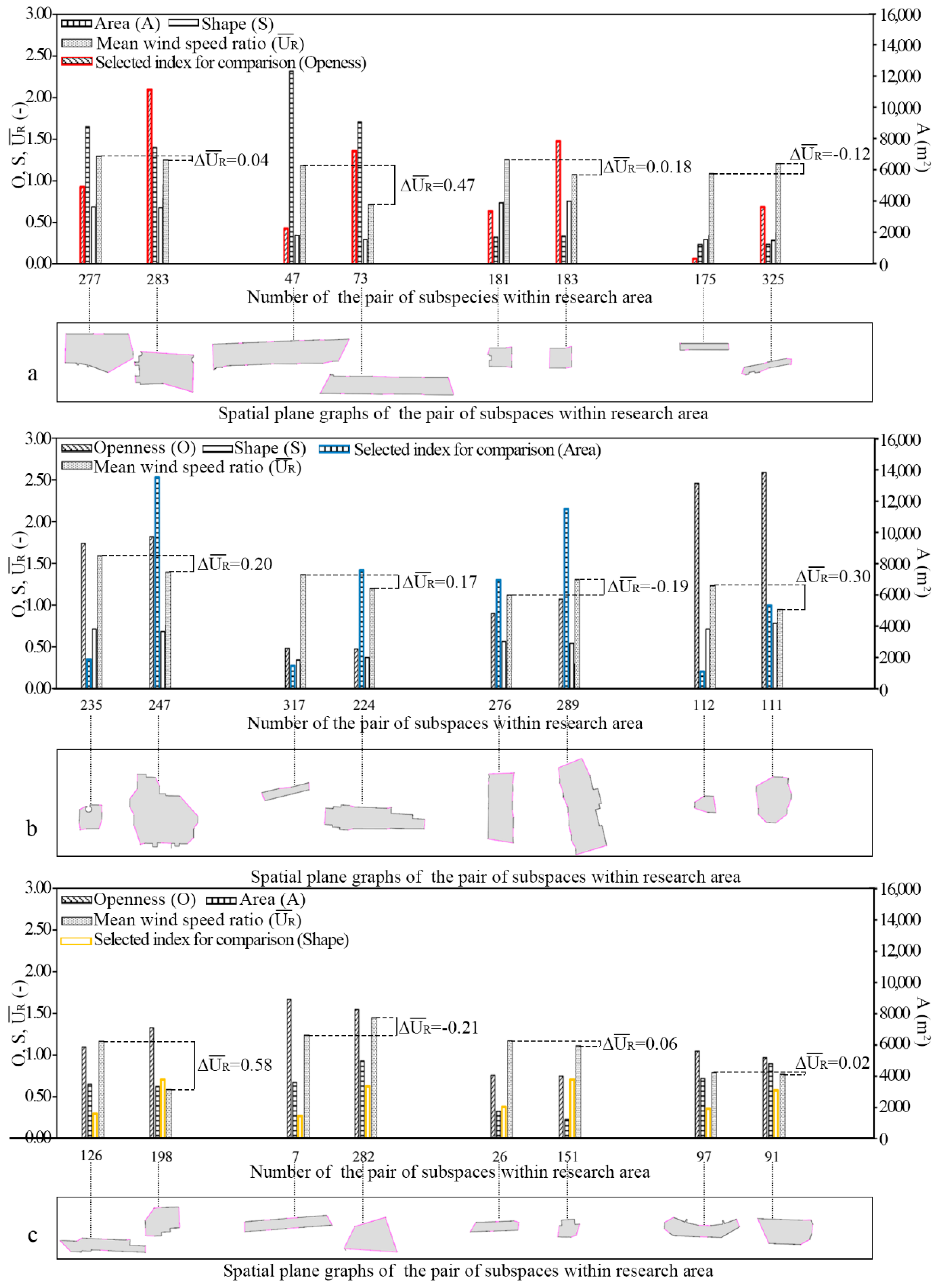 Atmosphere 10 00564 g014