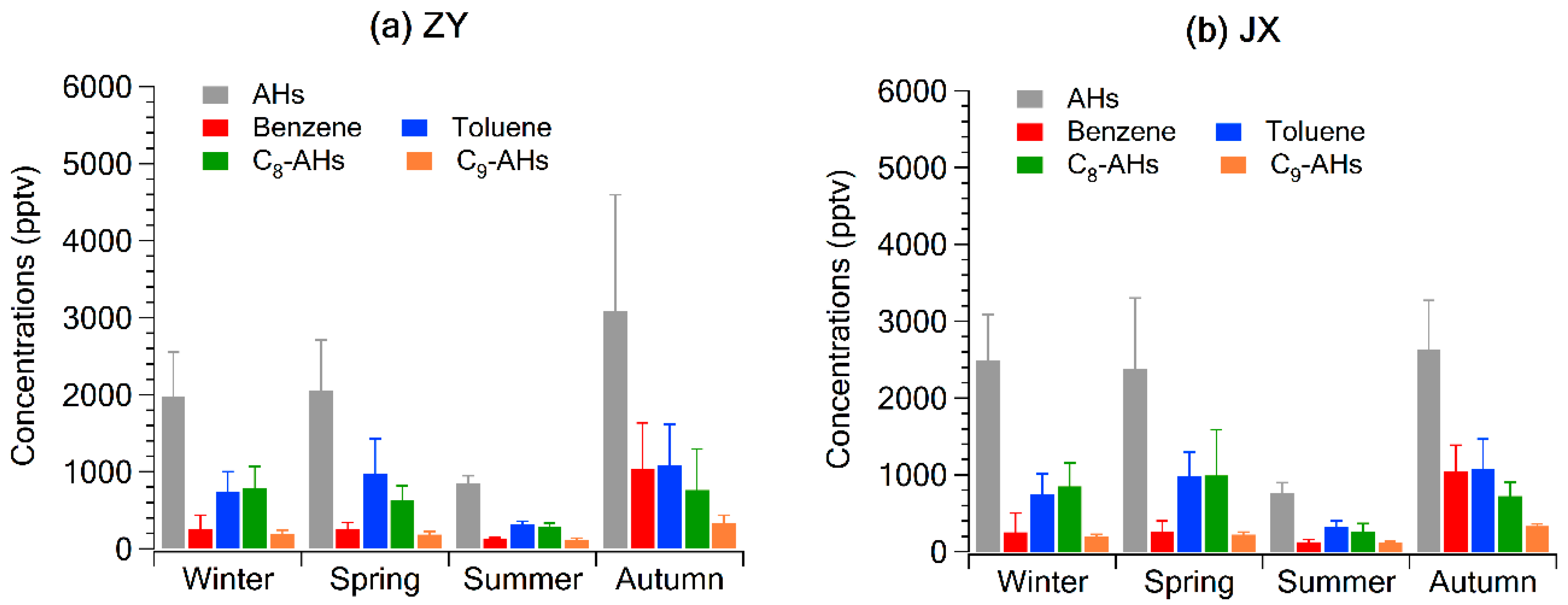 Atmosphere 10 00565 g002 Atmosphere 10 00565 g002