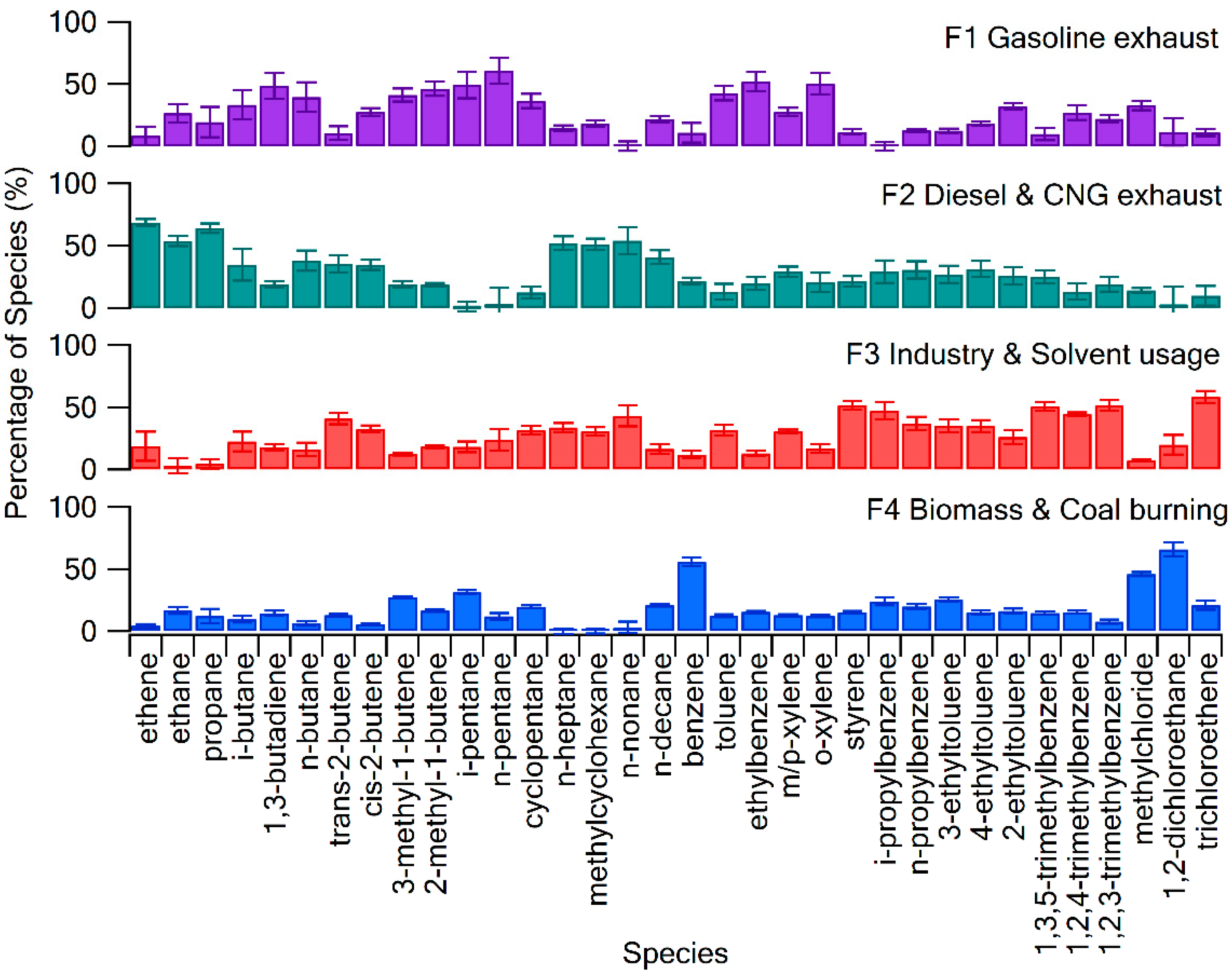 Atmosphere 10 00565 g003 Atmosphere 10 00565 g003