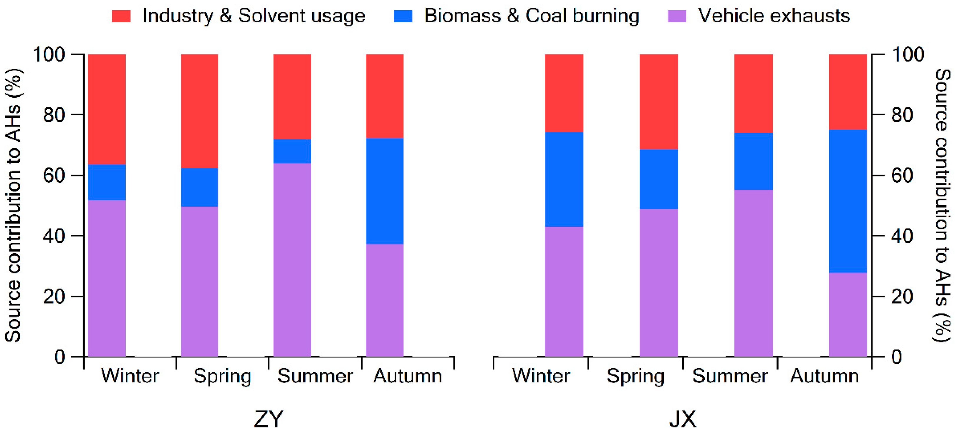 Atmosphere 10 00565 g004 Atmosphere 10 00565 g004