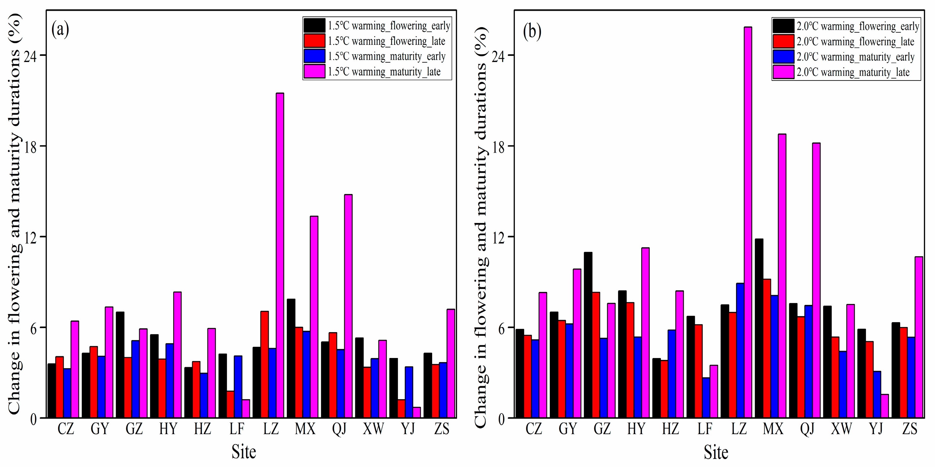 Atmosphere 10 00567 g004 Atmosphere 10 00567 g004
