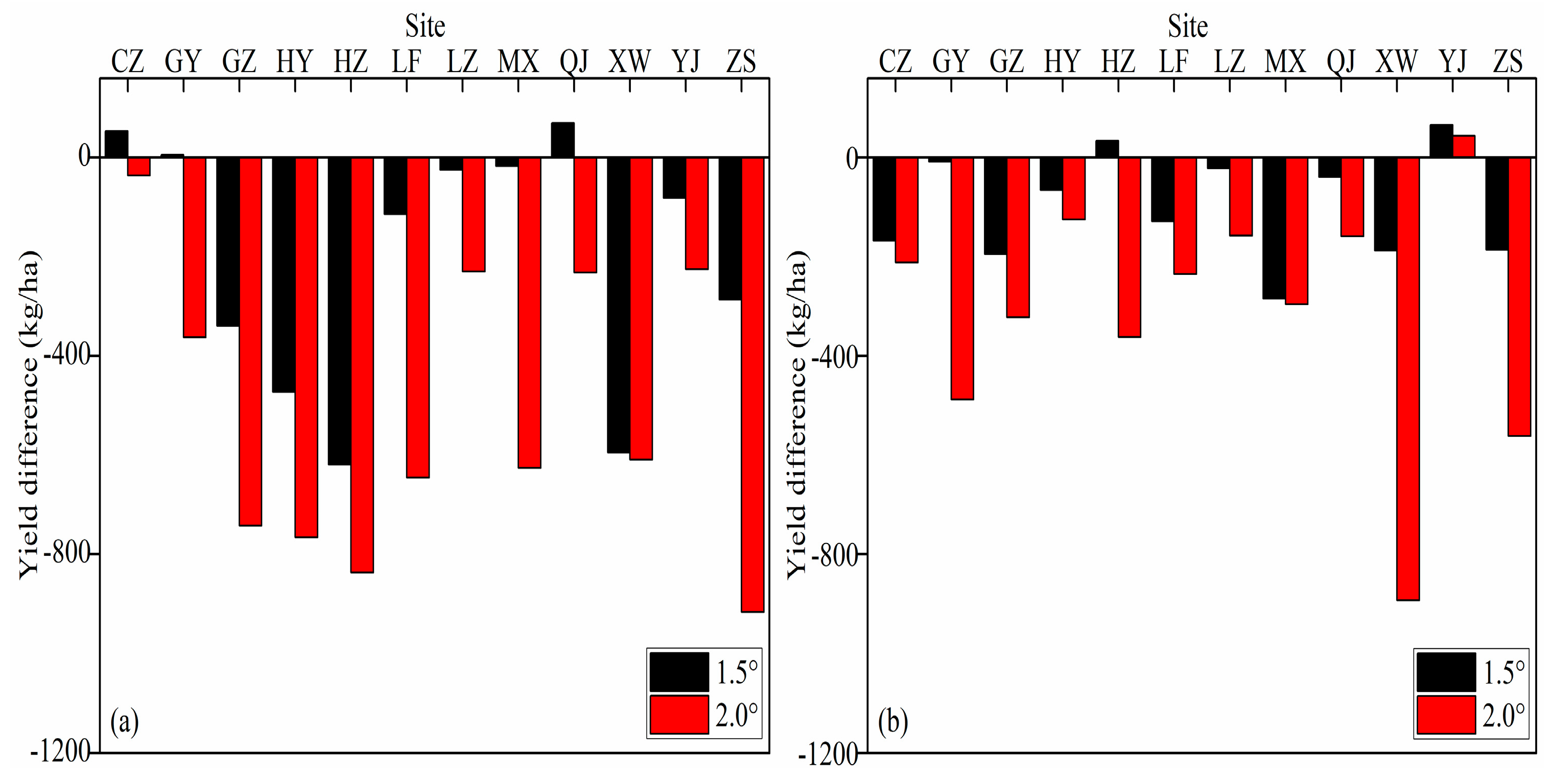 Atmosphere 10 00567 g006 Atmosphere 10 00567 g006