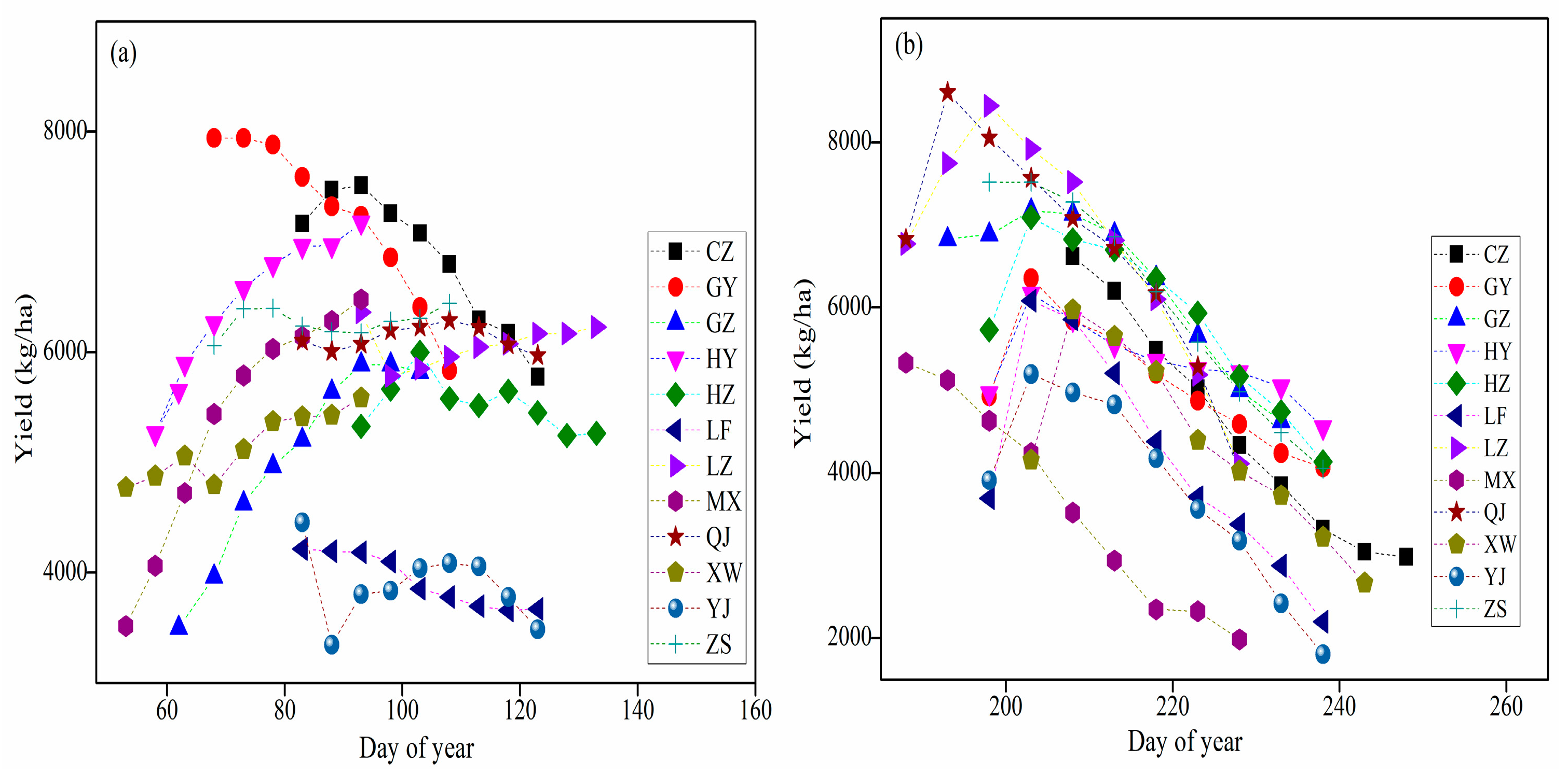Atmosphere 10 00567 g007 Atmosphere 10 00567 g007