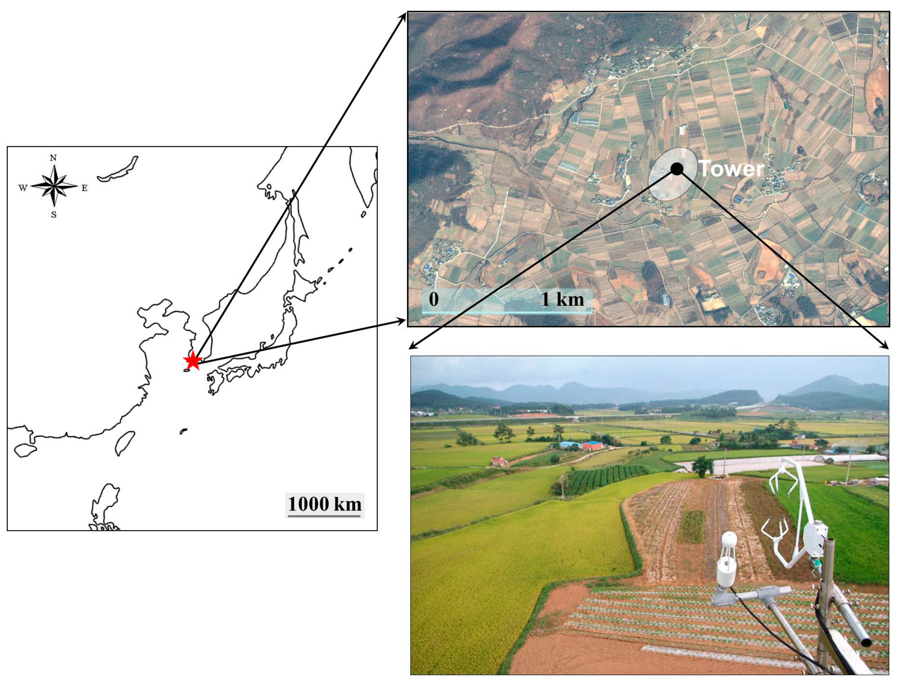 Atmosphere 10 00568 g002 Atmosphere 10 00568 g002