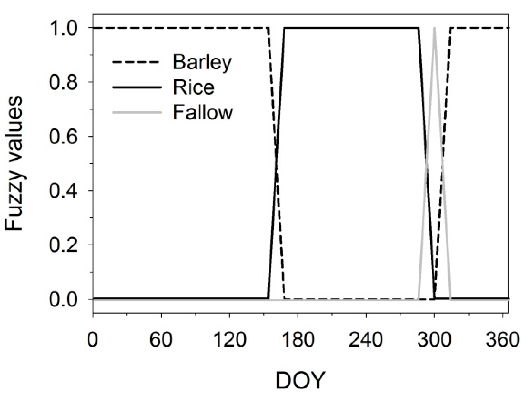 Atmosphere 10 00568 g003 Atmosphere 10 00568 g003